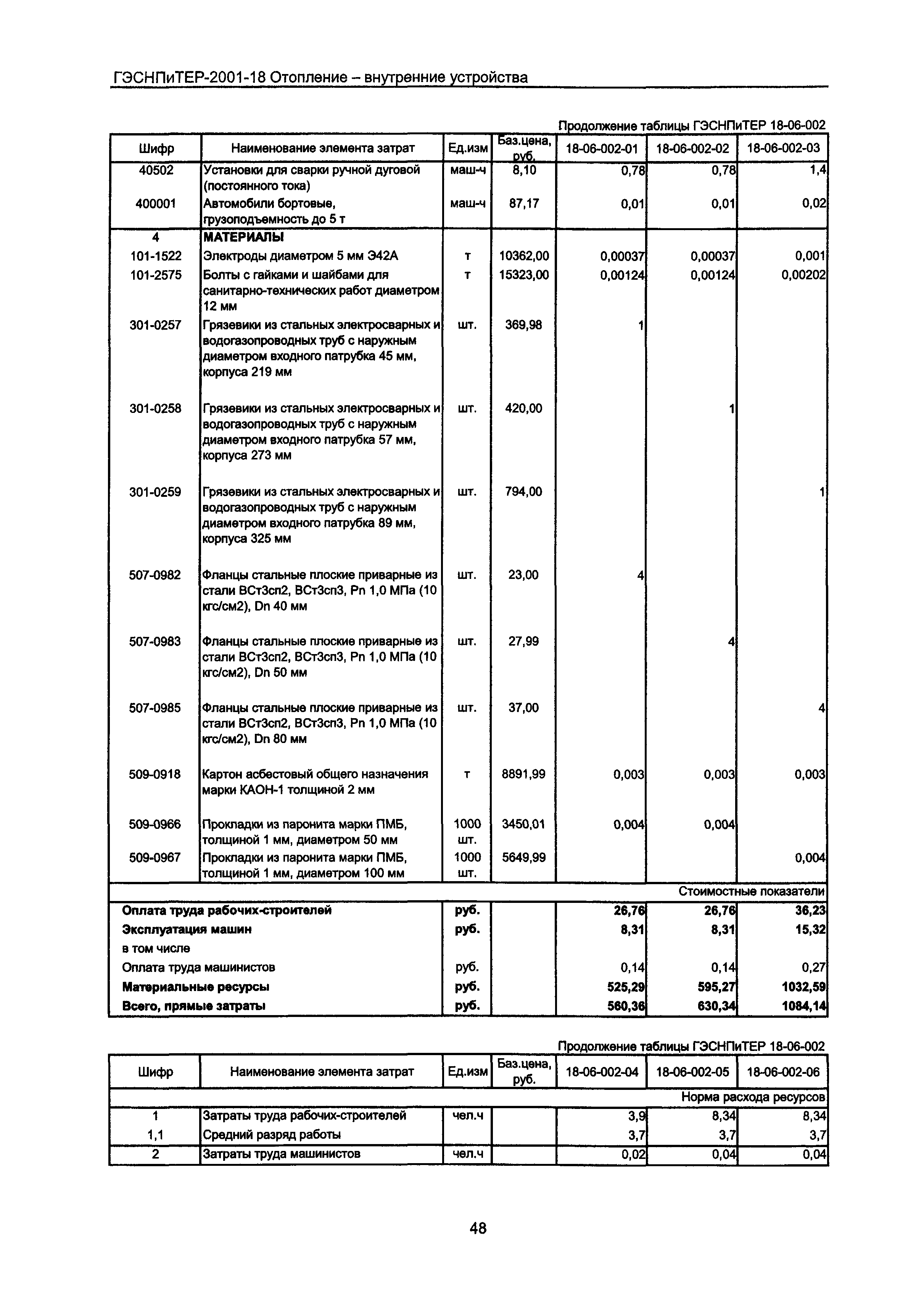 ГЭСНПиТЕР 2001-18 Московской области