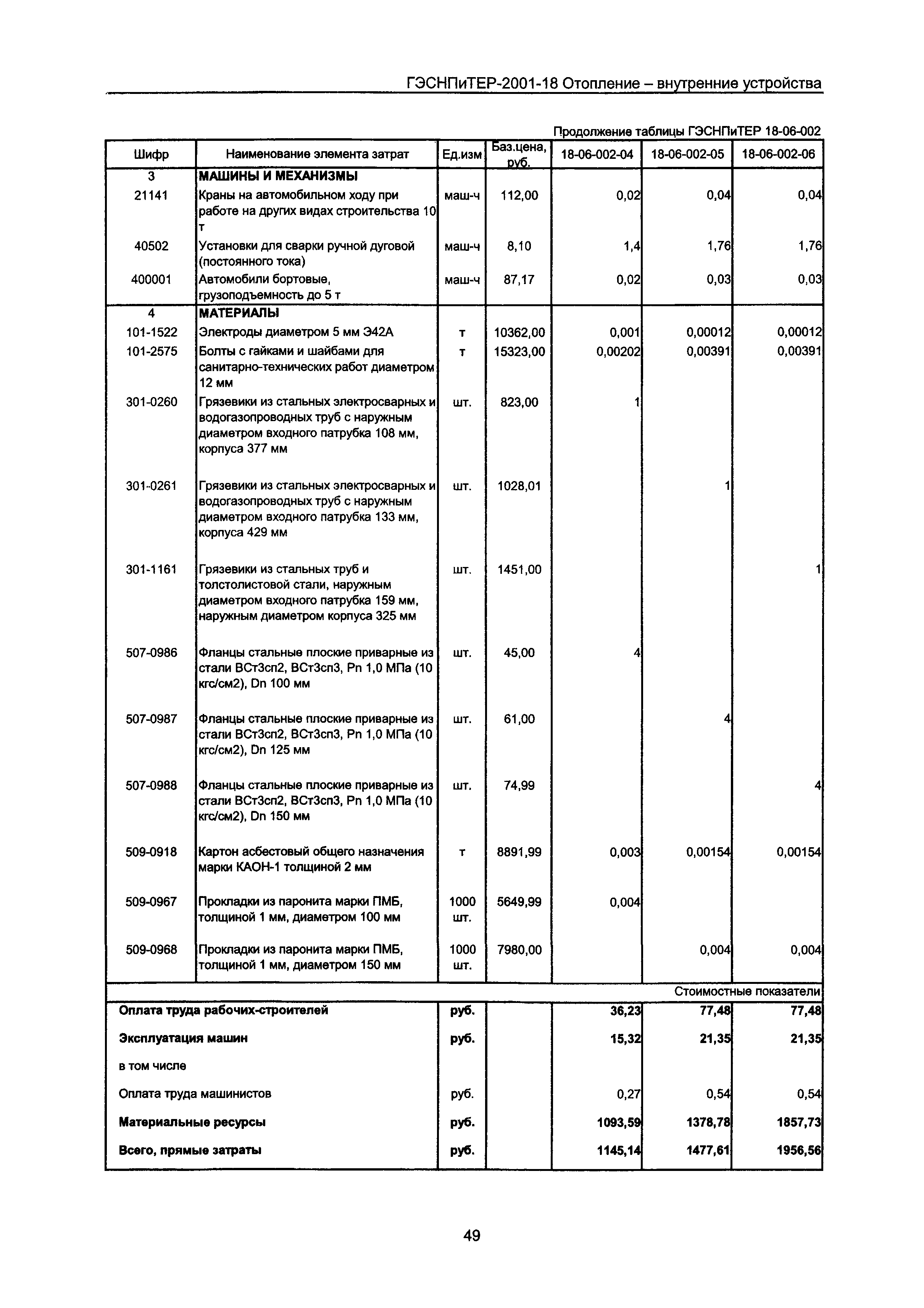 ГЭСНПиТЕР 2001-18 Московской области