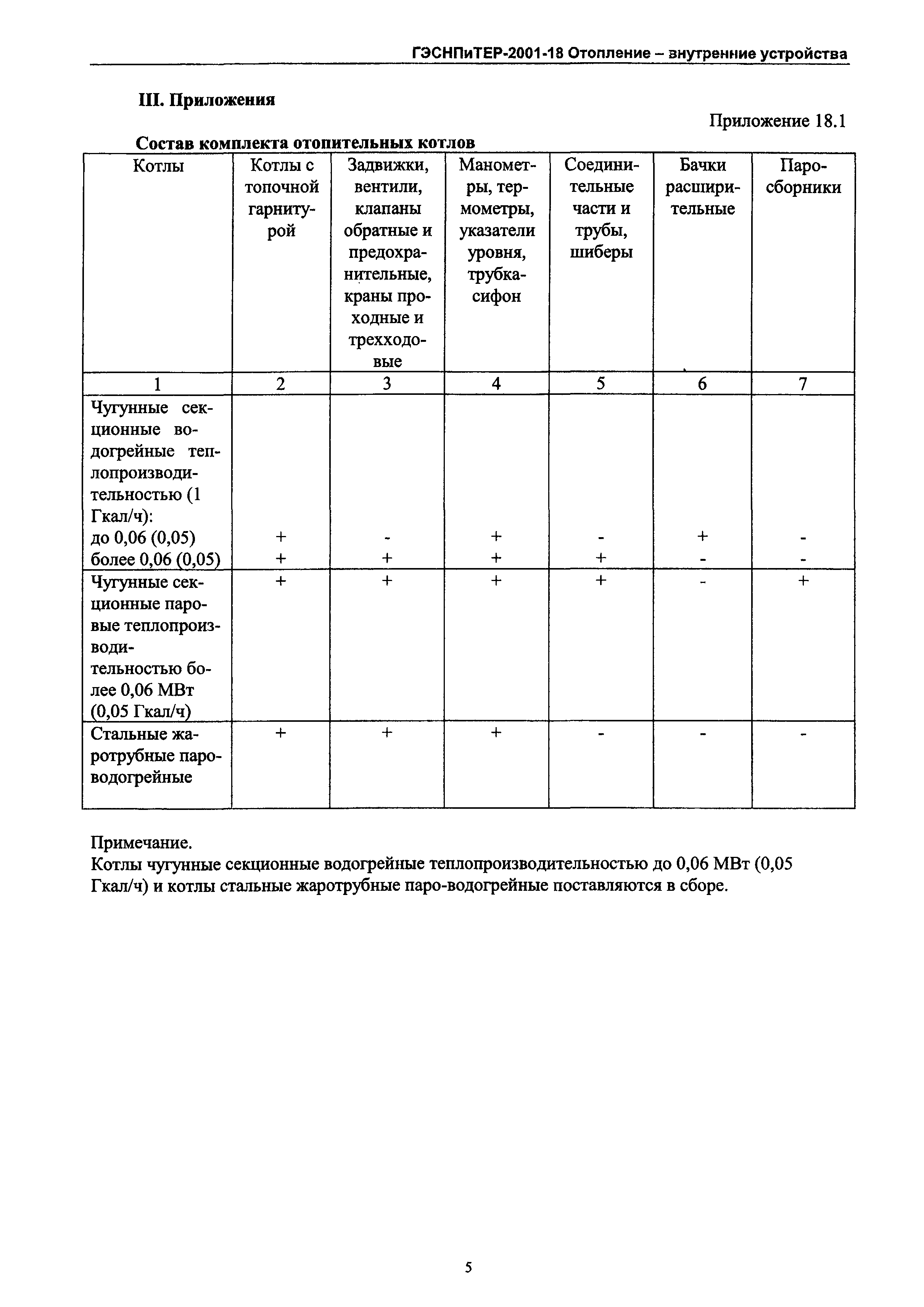 ГЭСНПиТЕР 2001-18 Московской области