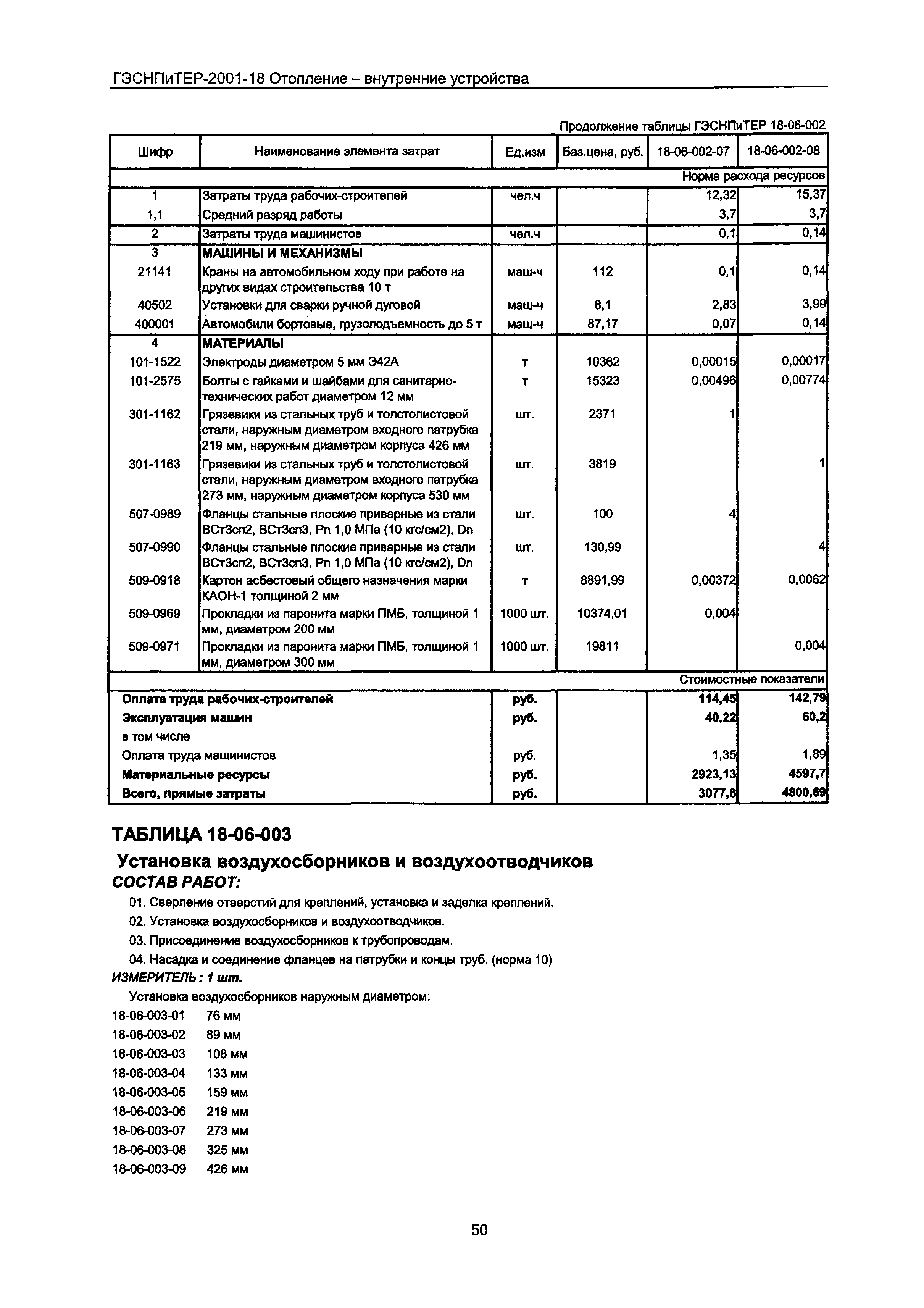 ГЭСНПиТЕР 2001-18 Московской области