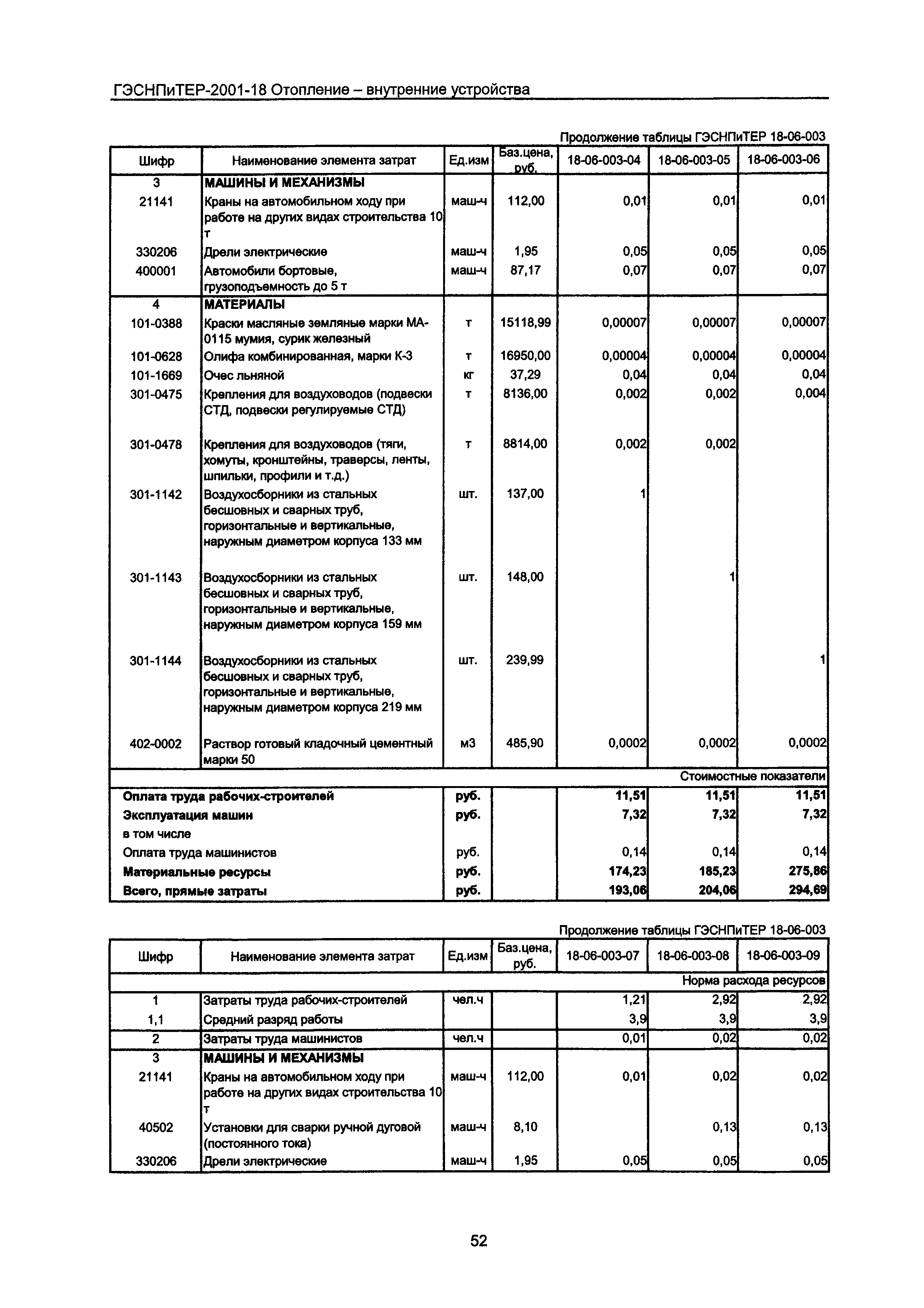 ГЭСНПиТЕР 2001-18 Московской области