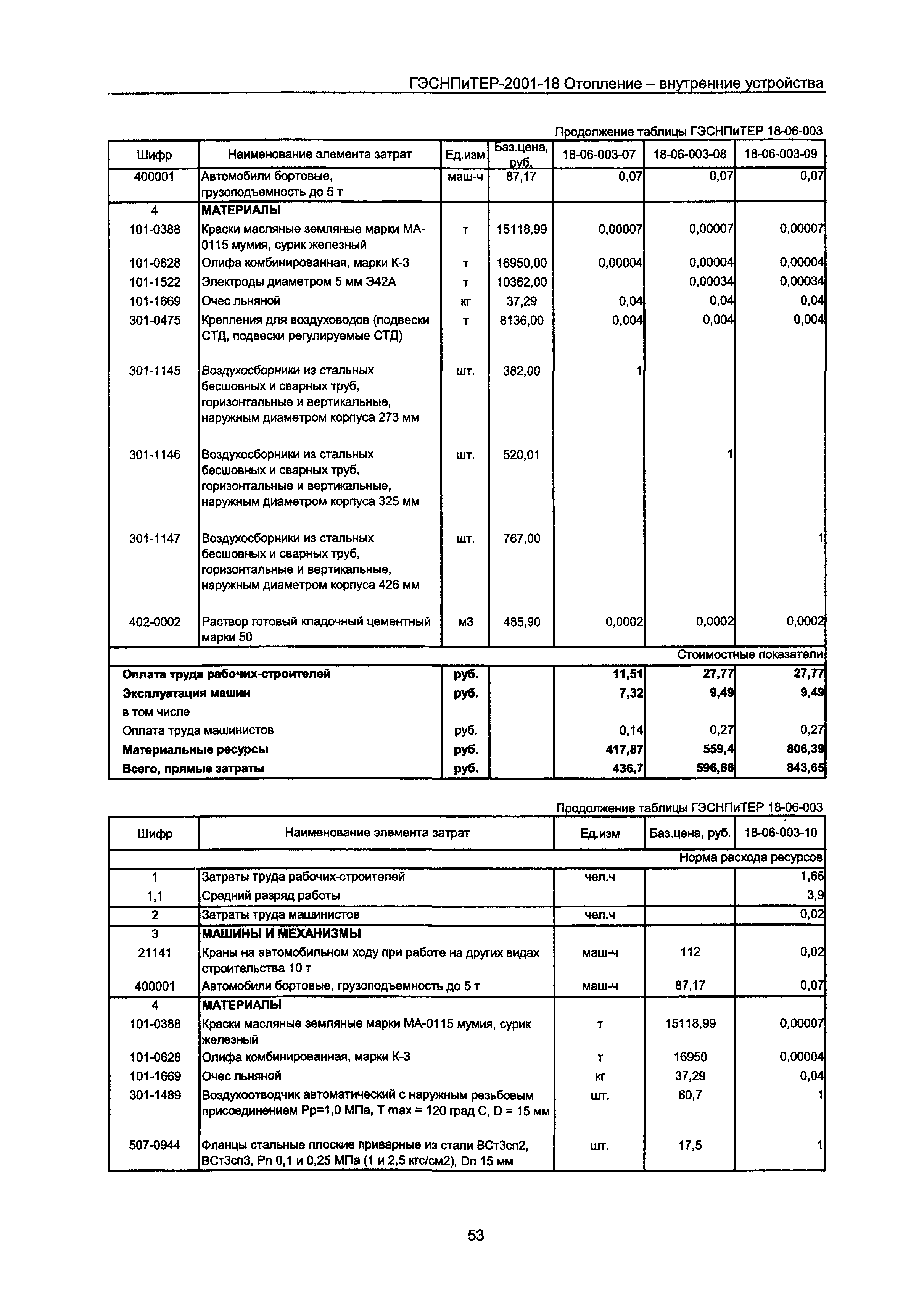 ГЭСНПиТЕР 2001-18 Московской области