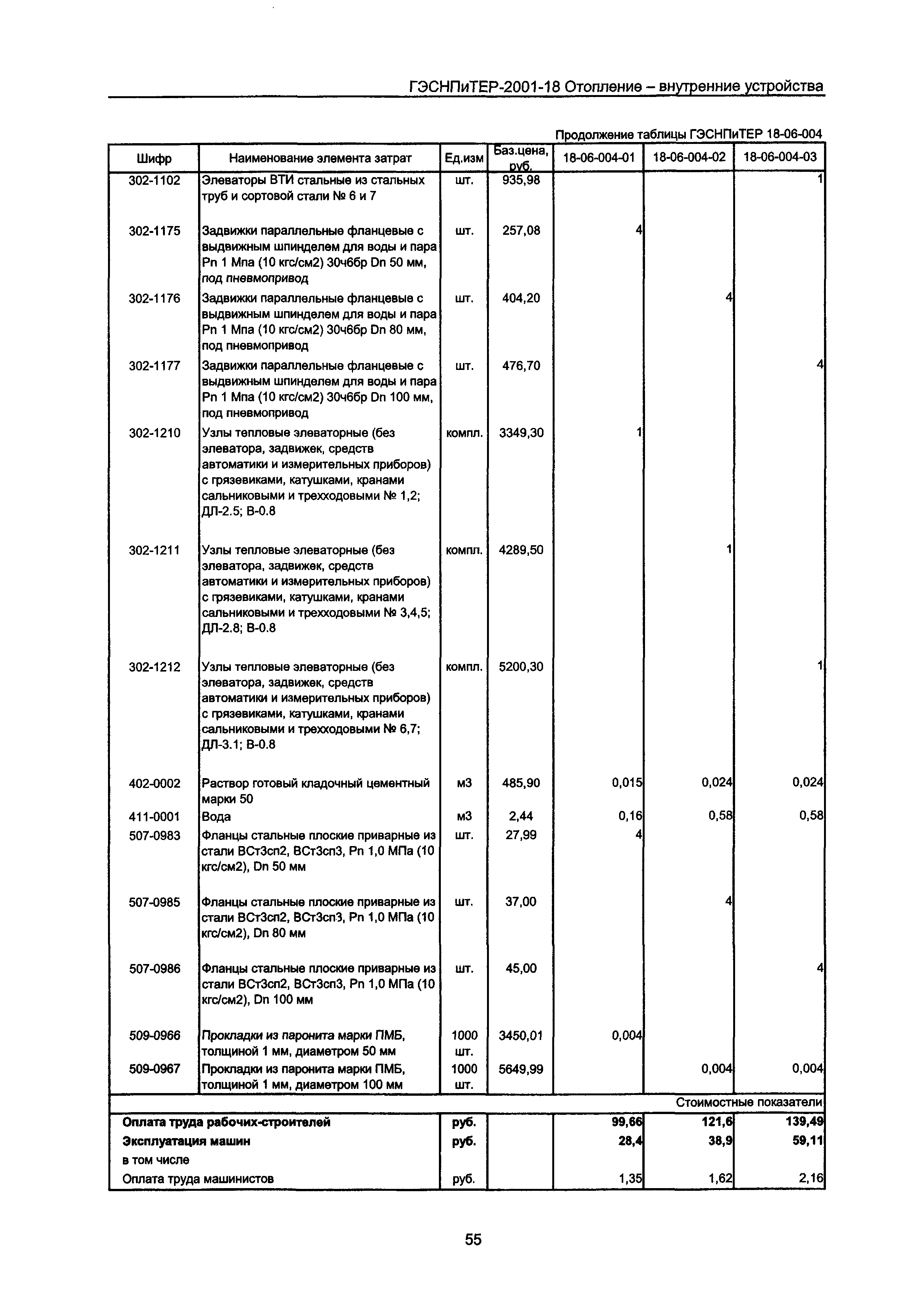 ГЭСНПиТЕР 2001-18 Московской области