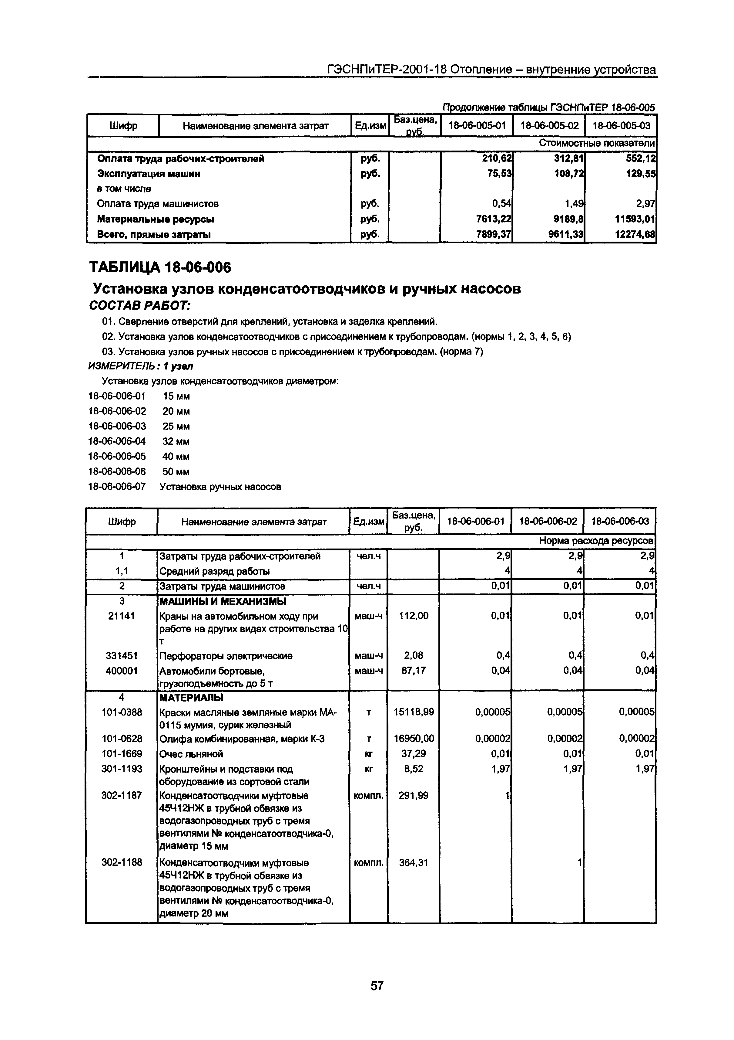 ГЭСНПиТЕР 2001-18 Московской области