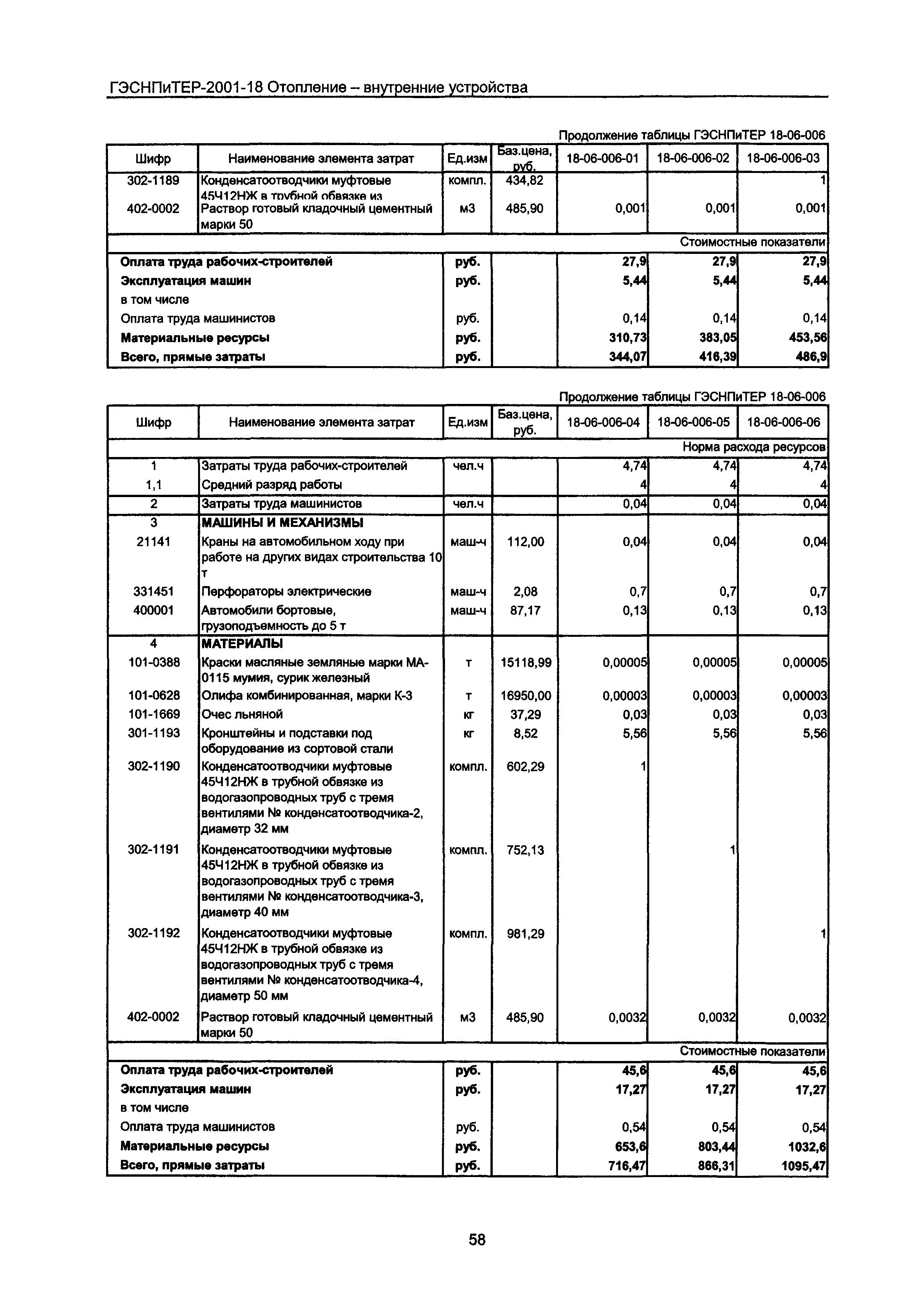 ГЭСНПиТЕР 2001-18 Московской области