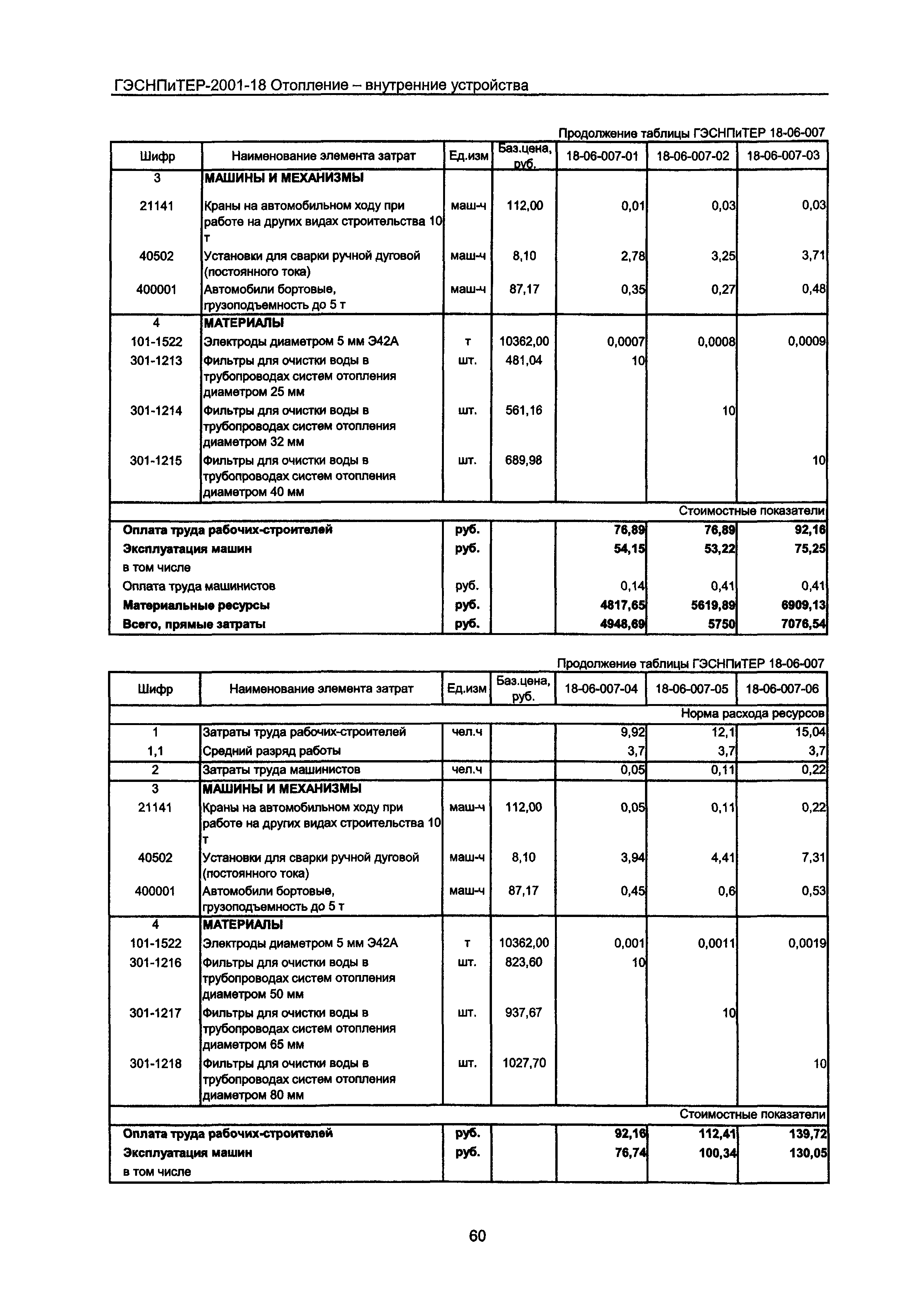 ГЭСНПиТЕР 2001-18 Московской области