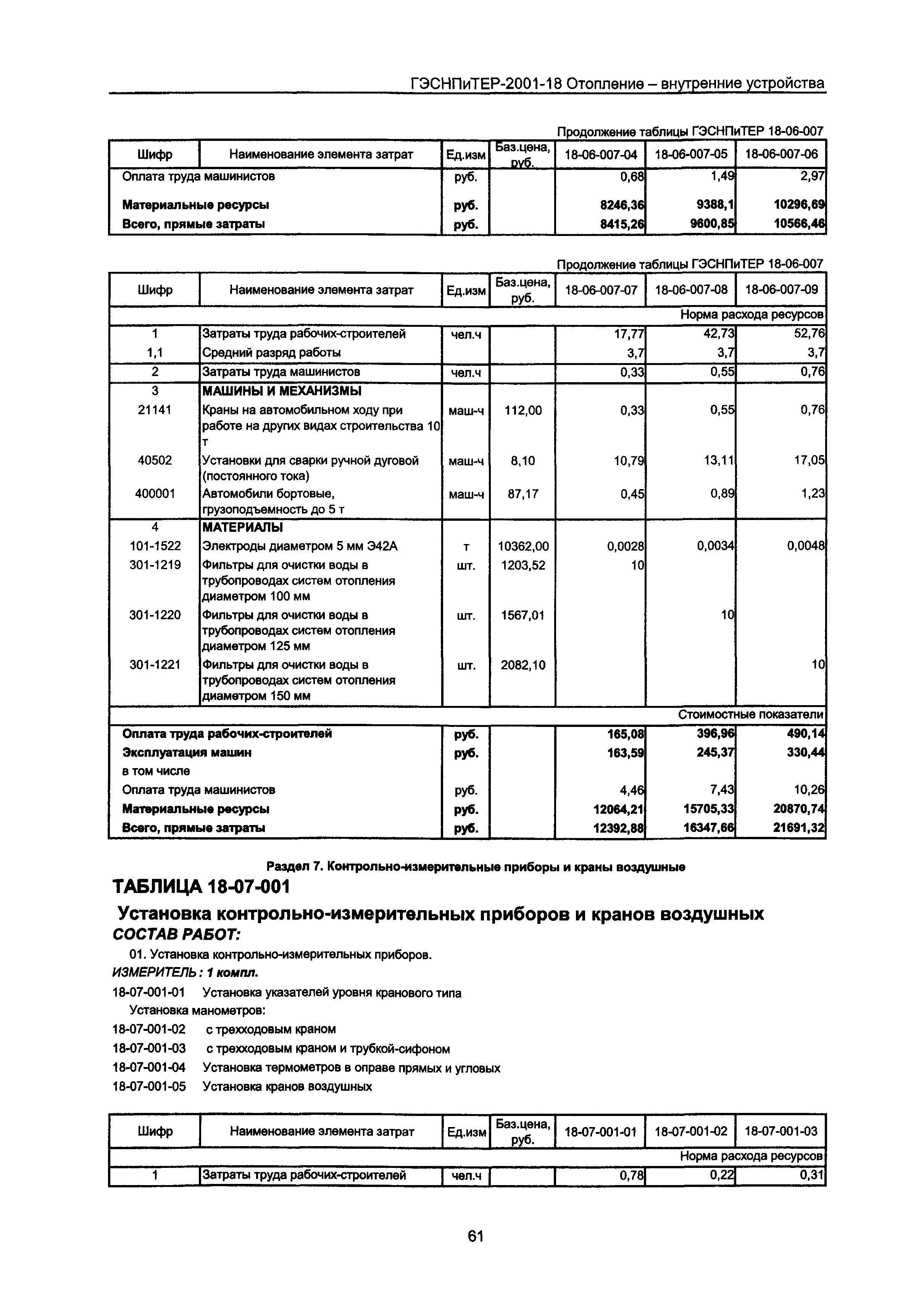 ГЭСНПиТЕР 2001-18 Московской области