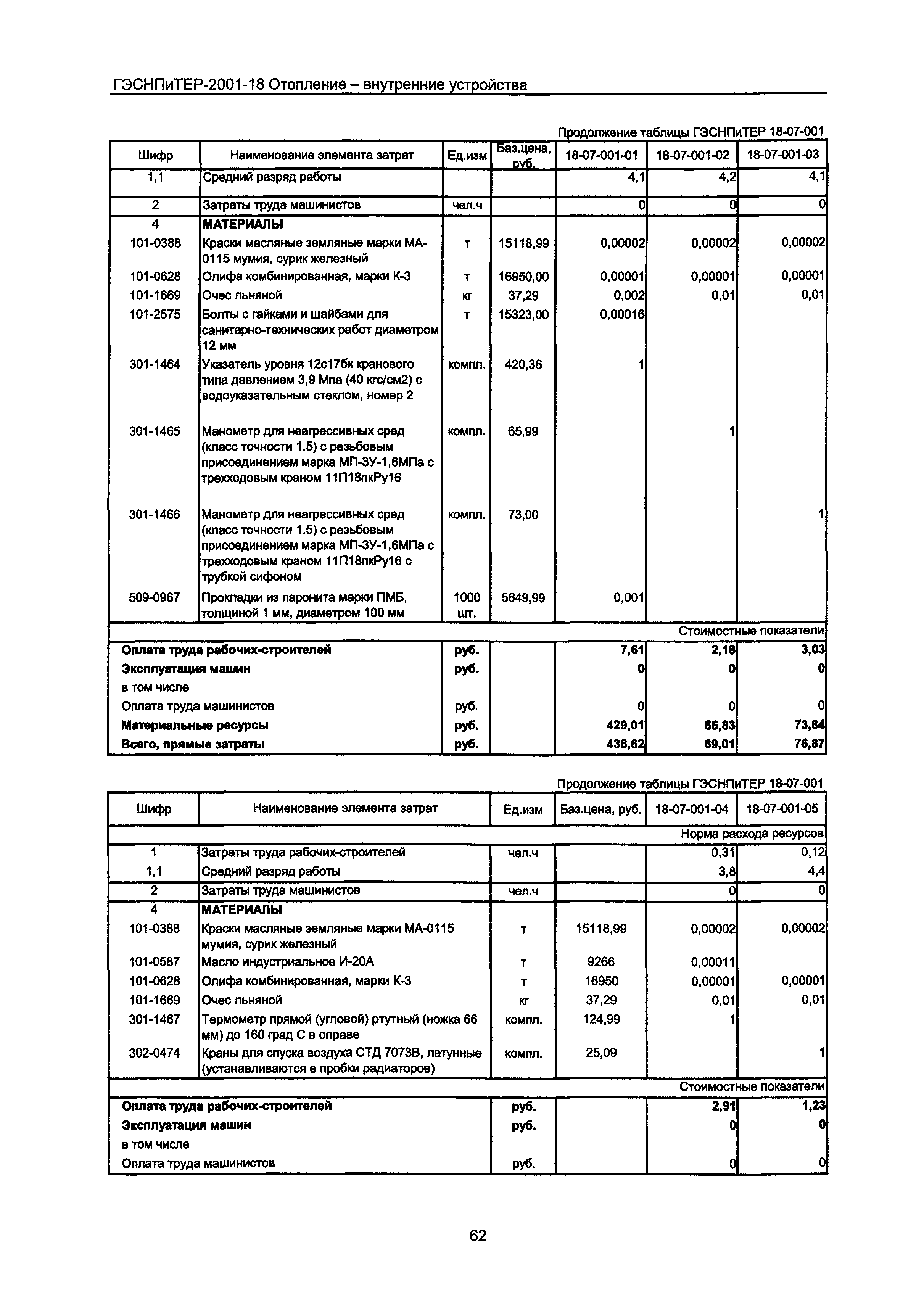 ГЭСНПиТЕР 2001-18 Московской области