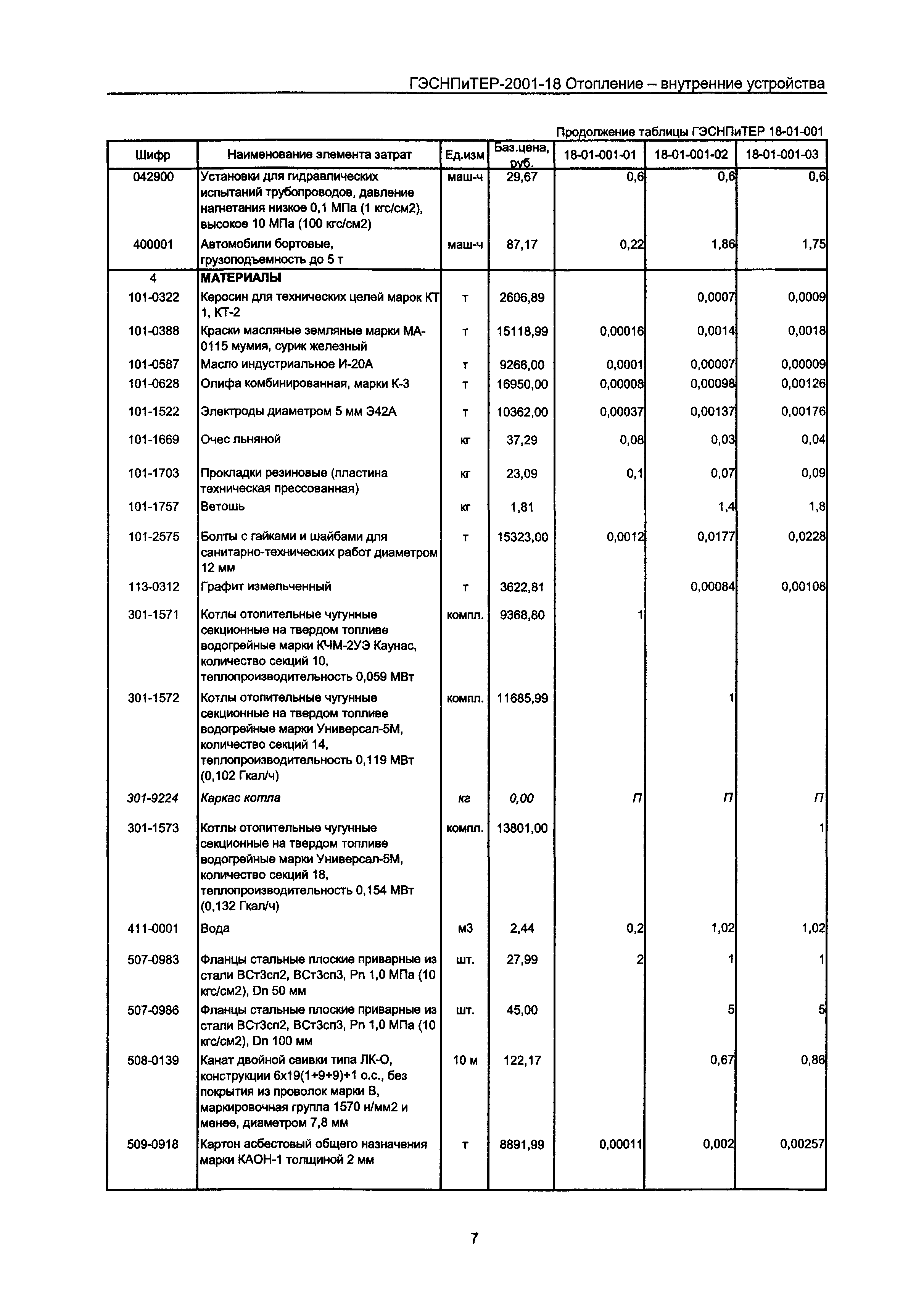 ГЭСНПиТЕР 2001-18 Московской области