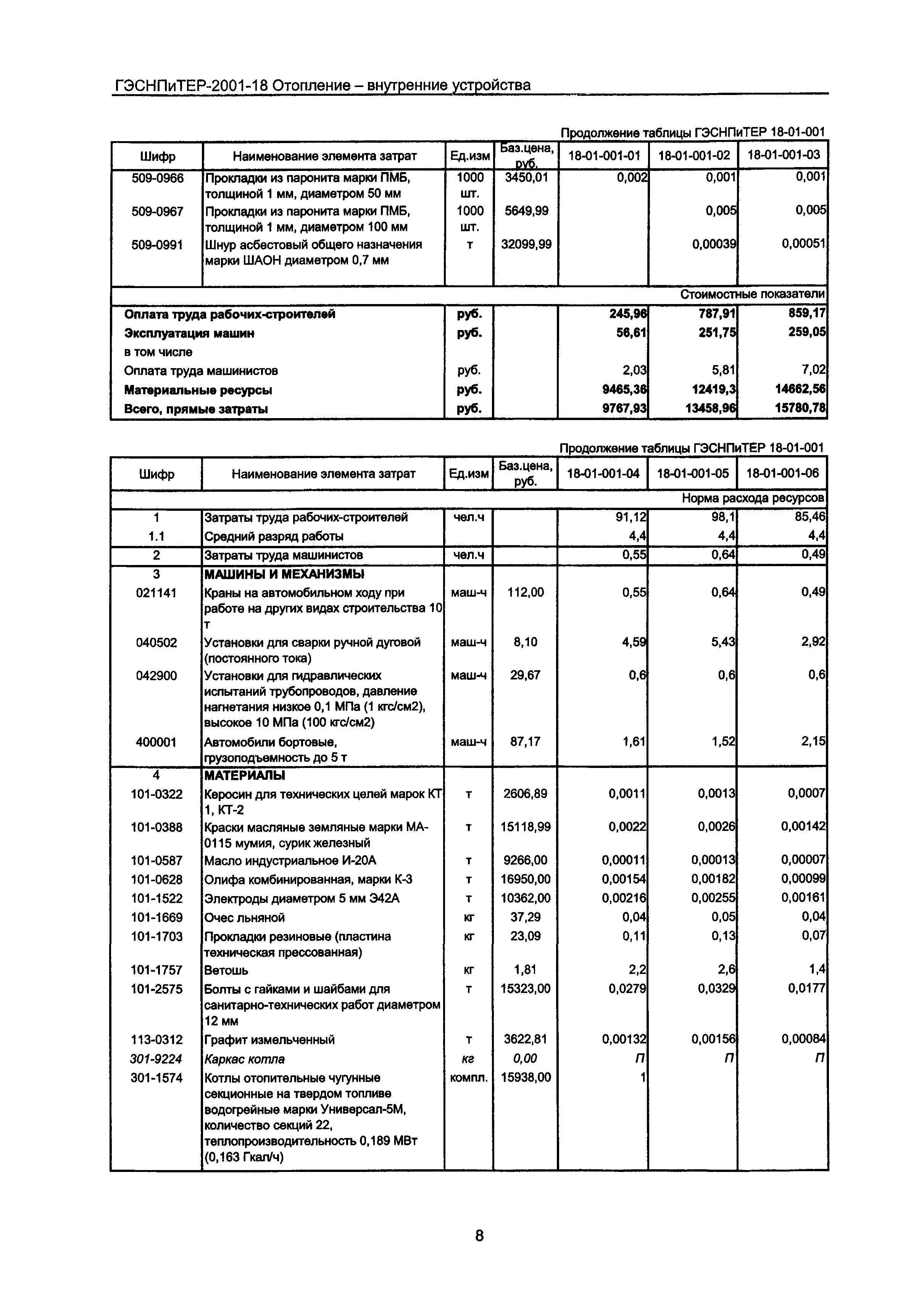 ГЭСНПиТЕР 2001-18 Московской области