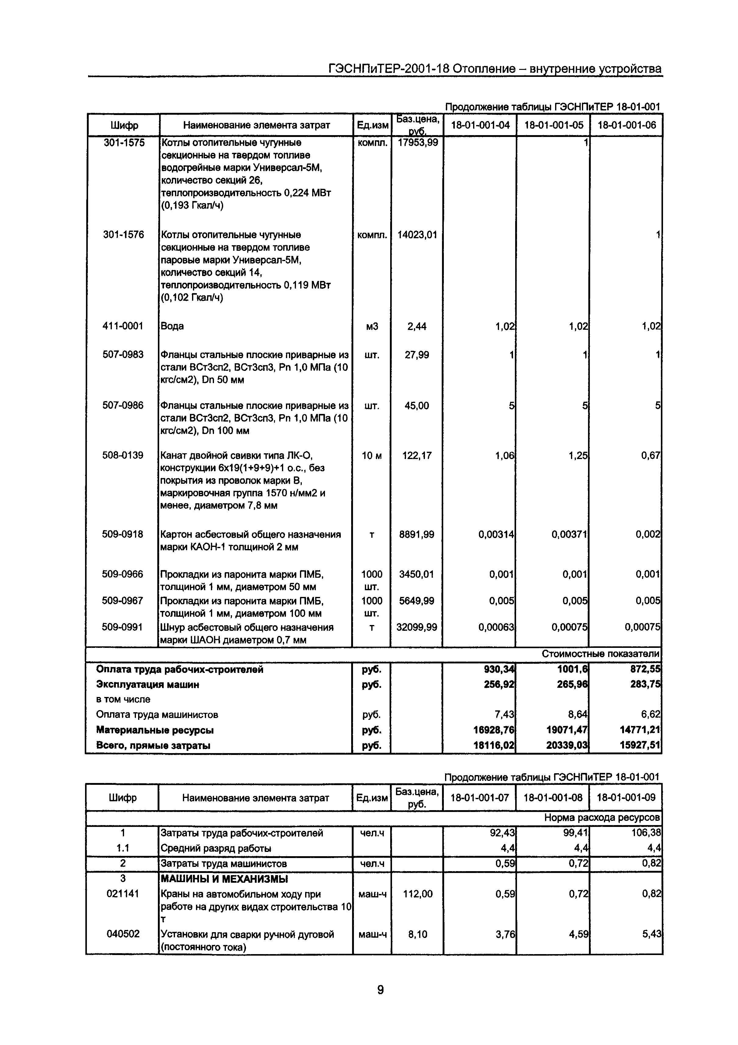 ГЭСНПиТЕР 2001-18 Московской области