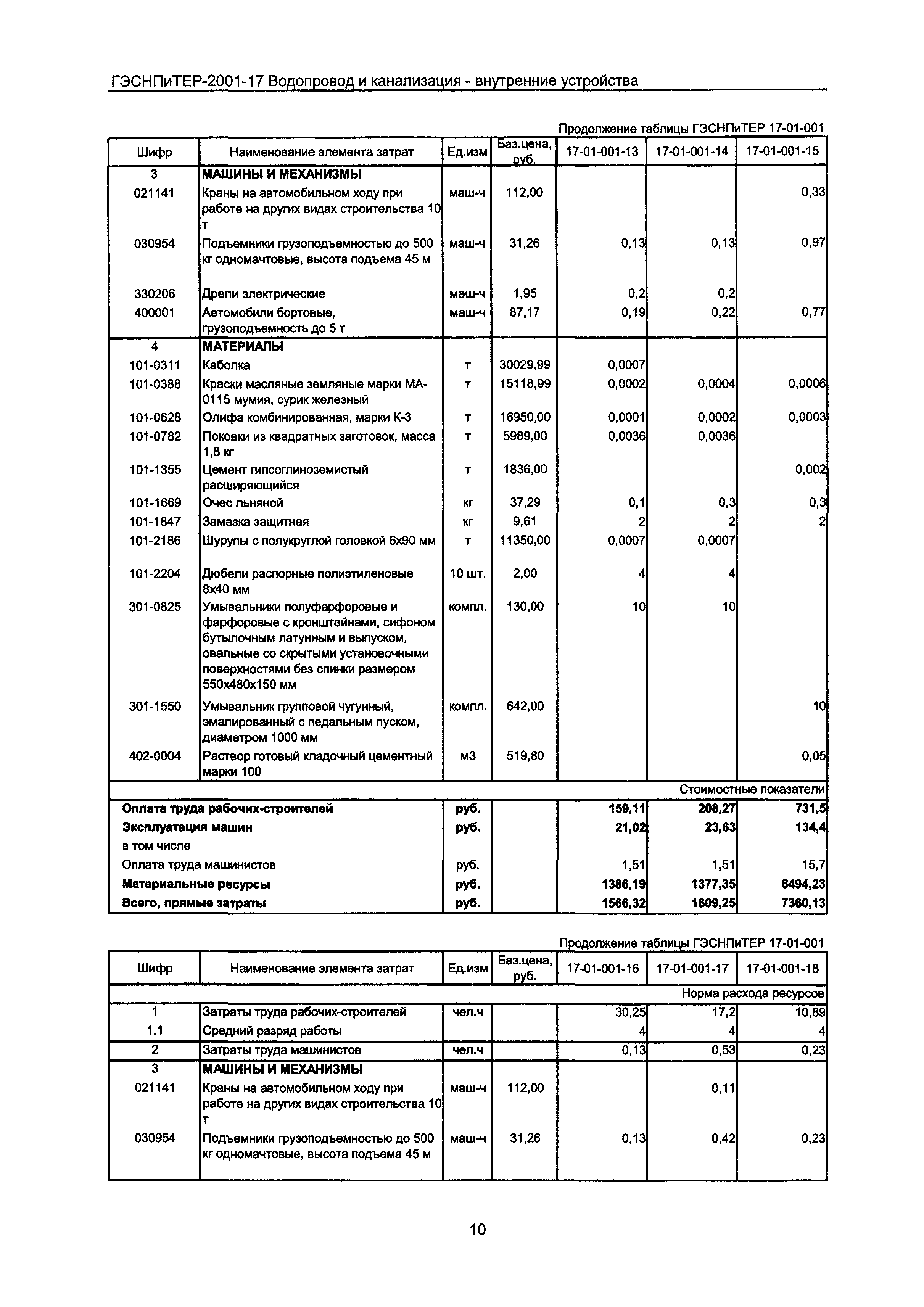 ГЭСНПиТЕР 2001-17 Московской области