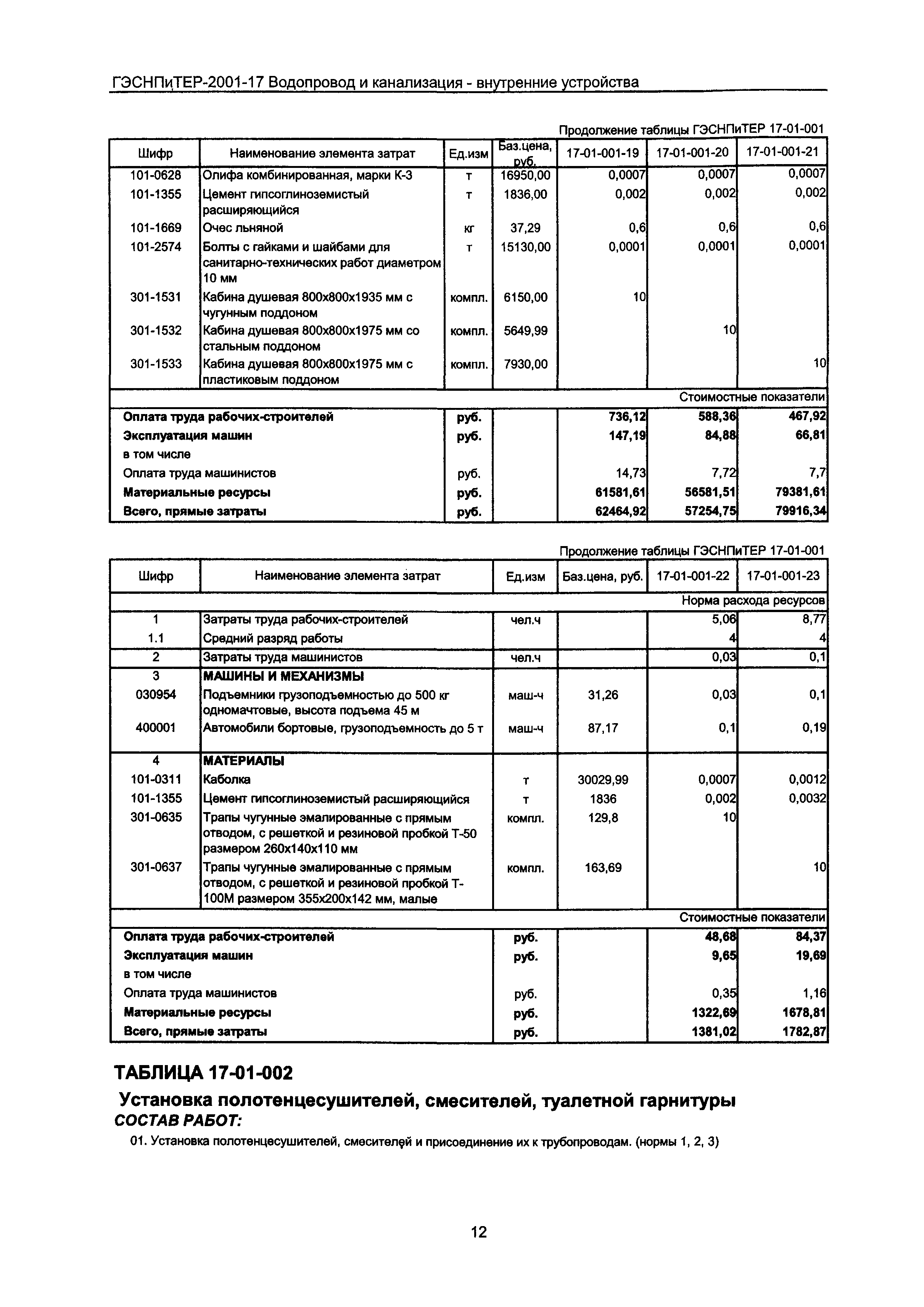 ГЭСНПиТЕР 2001-17 Московской области