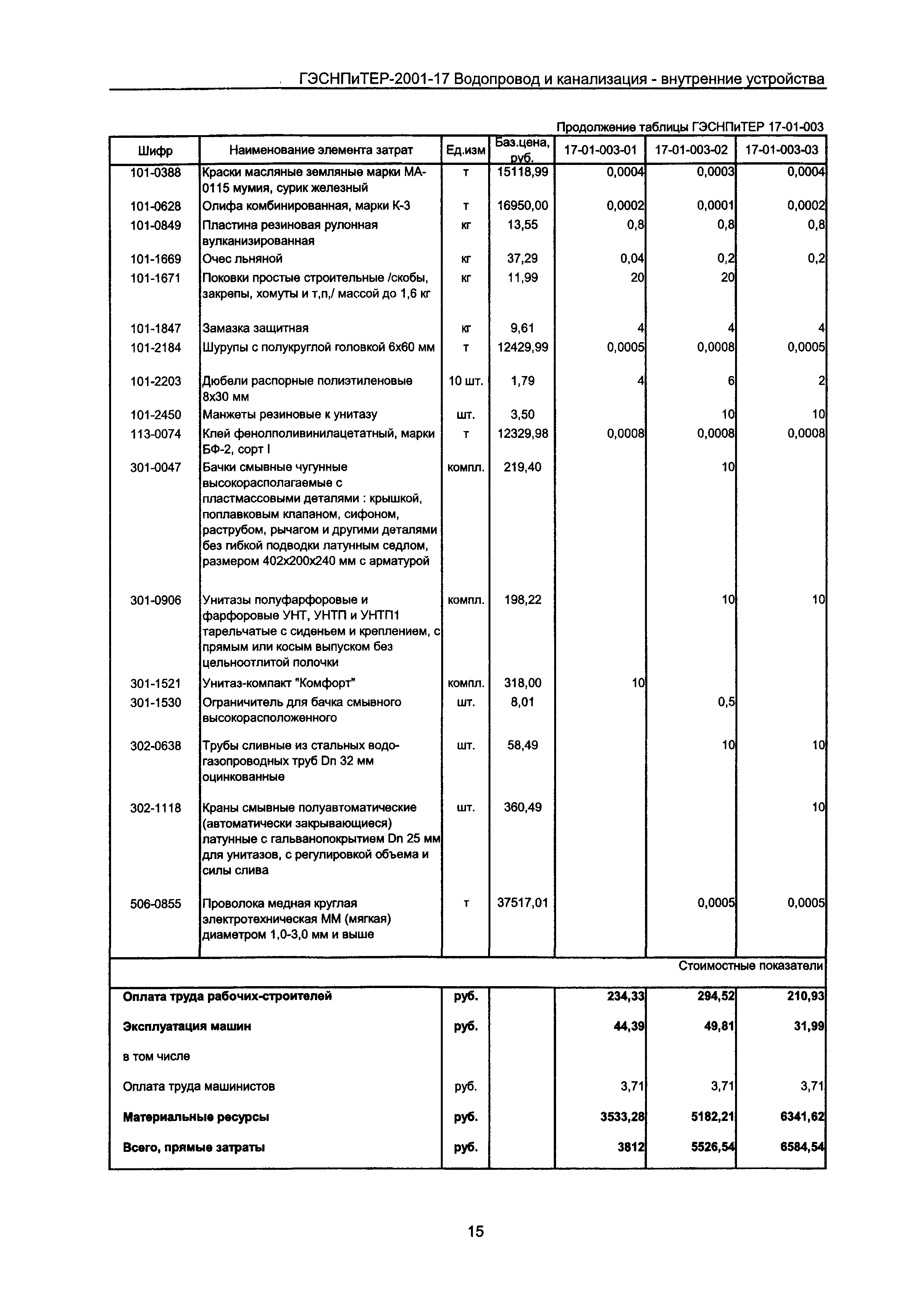 ГЭСНПиТЕР 2001-17 Московской области