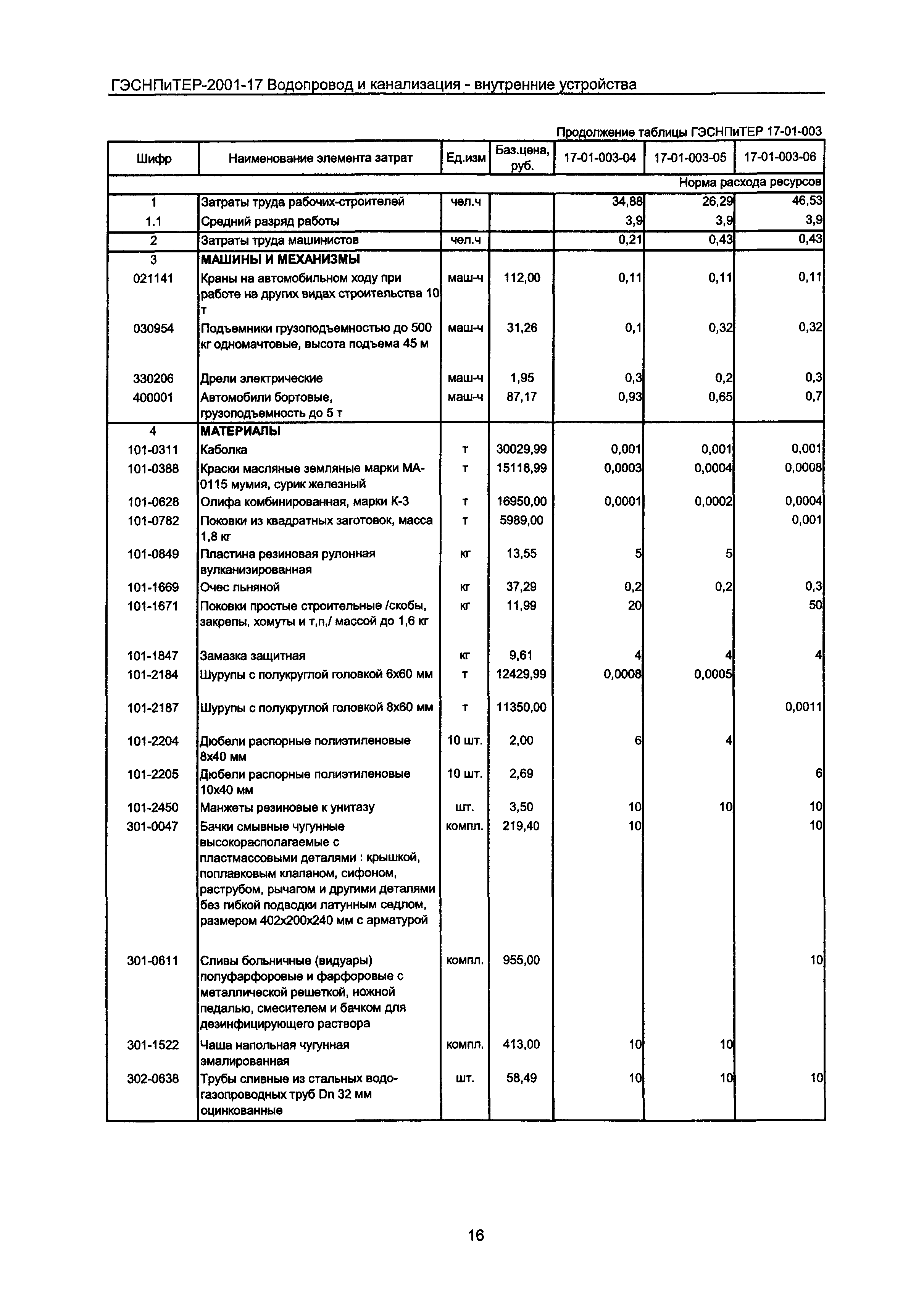 ГЭСНПиТЕР 2001-17 Московской области