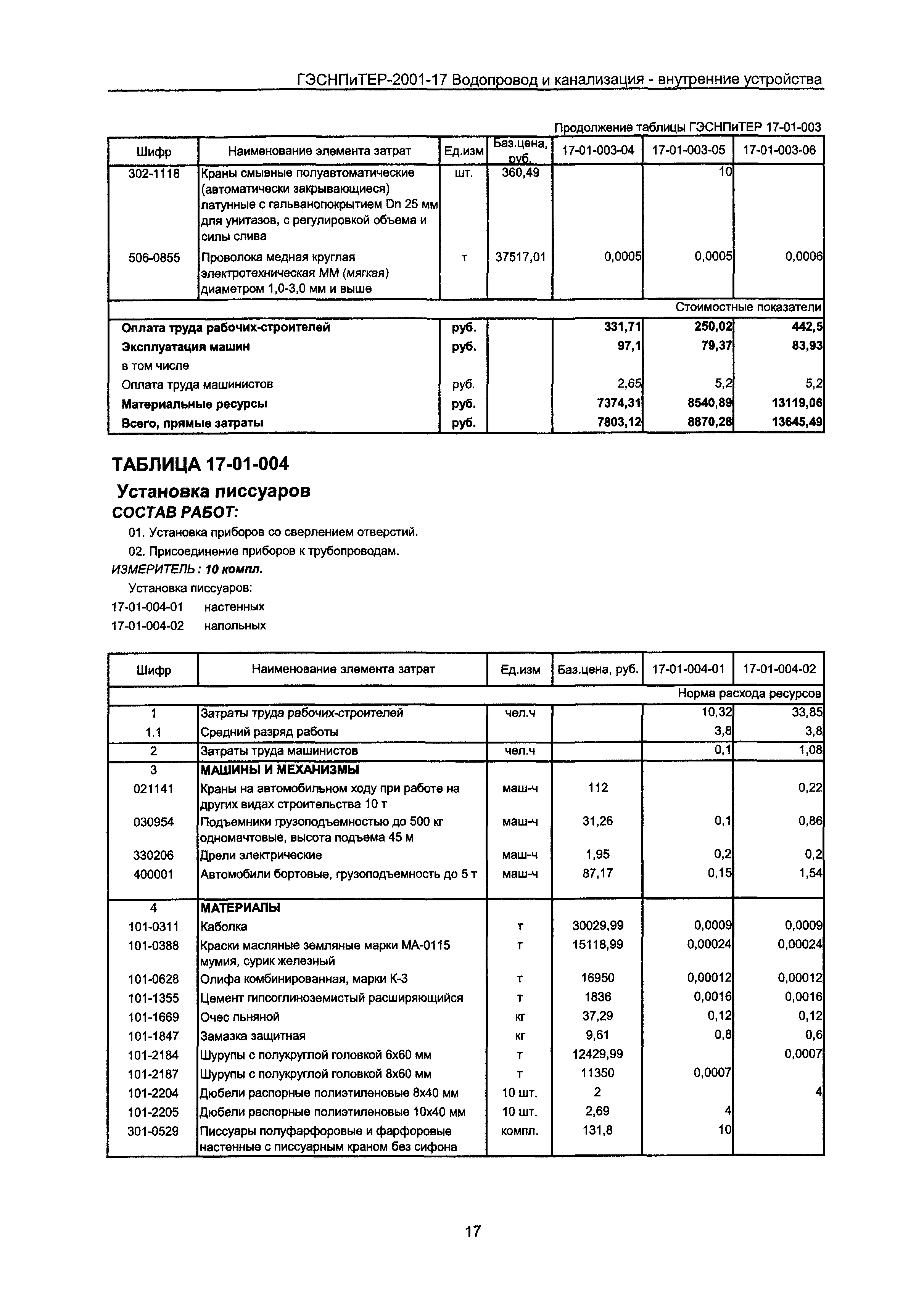 ГЭСНПиТЕР 2001-17 Московской области