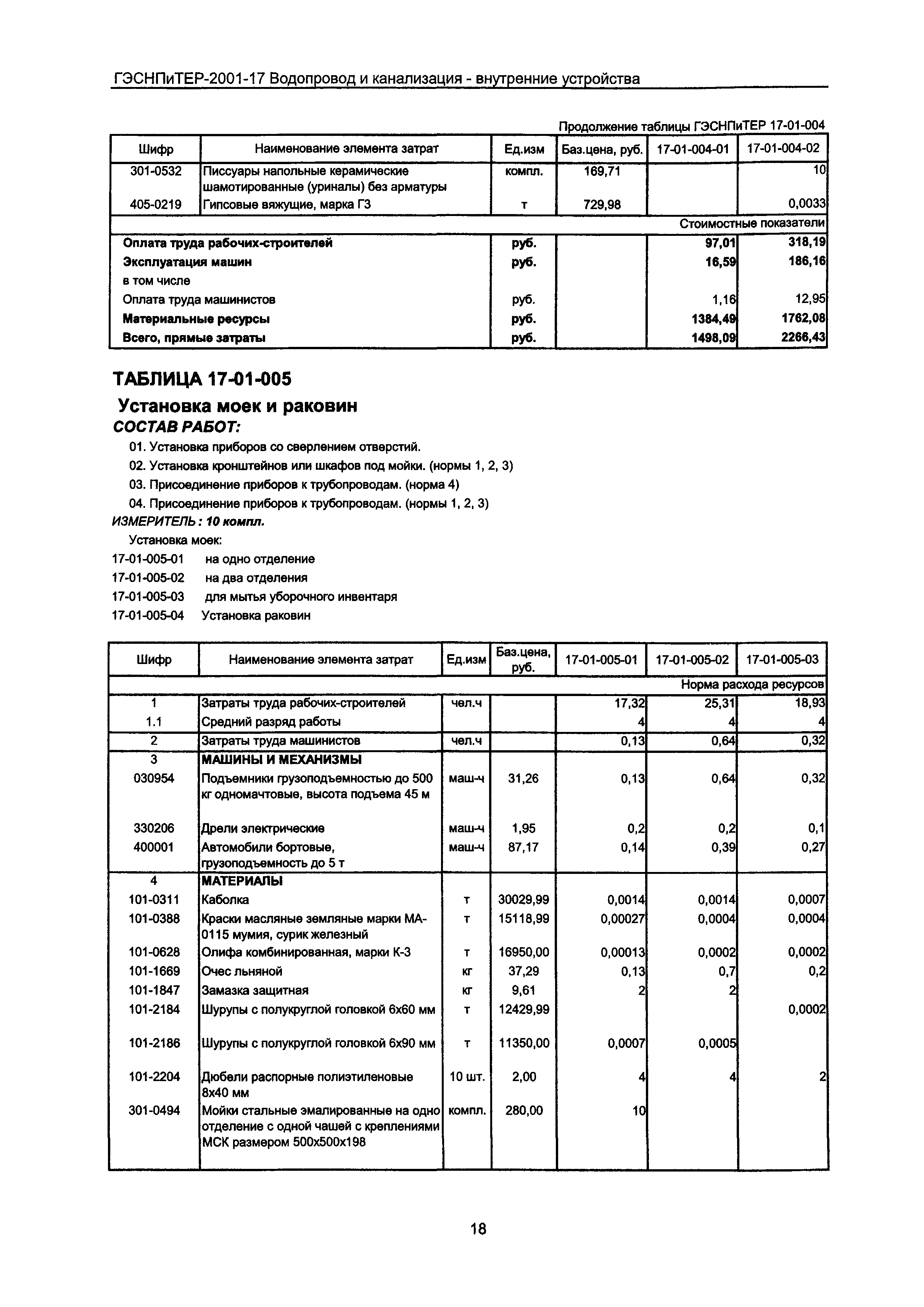 ГЭСНПиТЕР 2001-17 Московской области