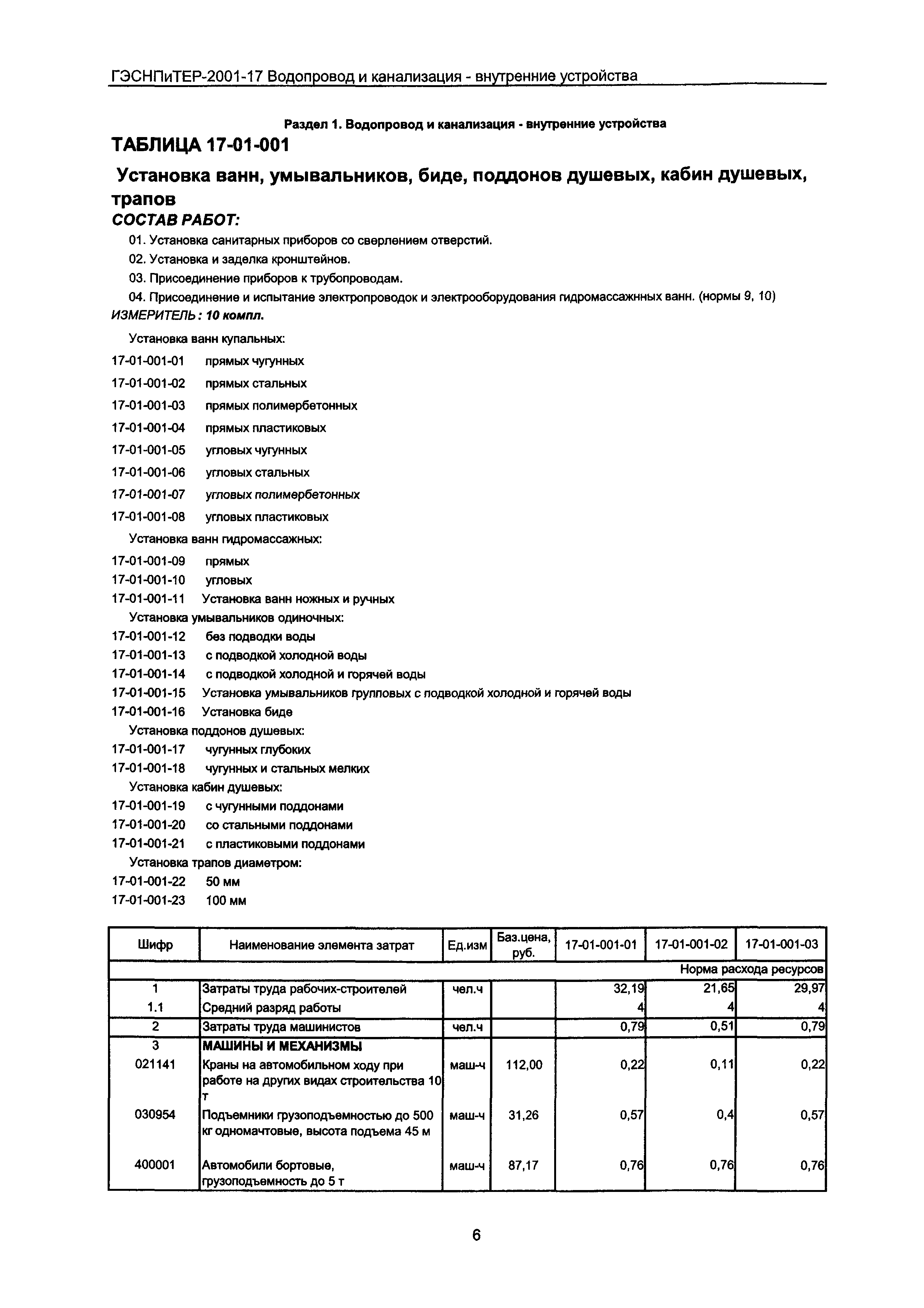 ГЭСНПиТЕР 2001-17 Московской области