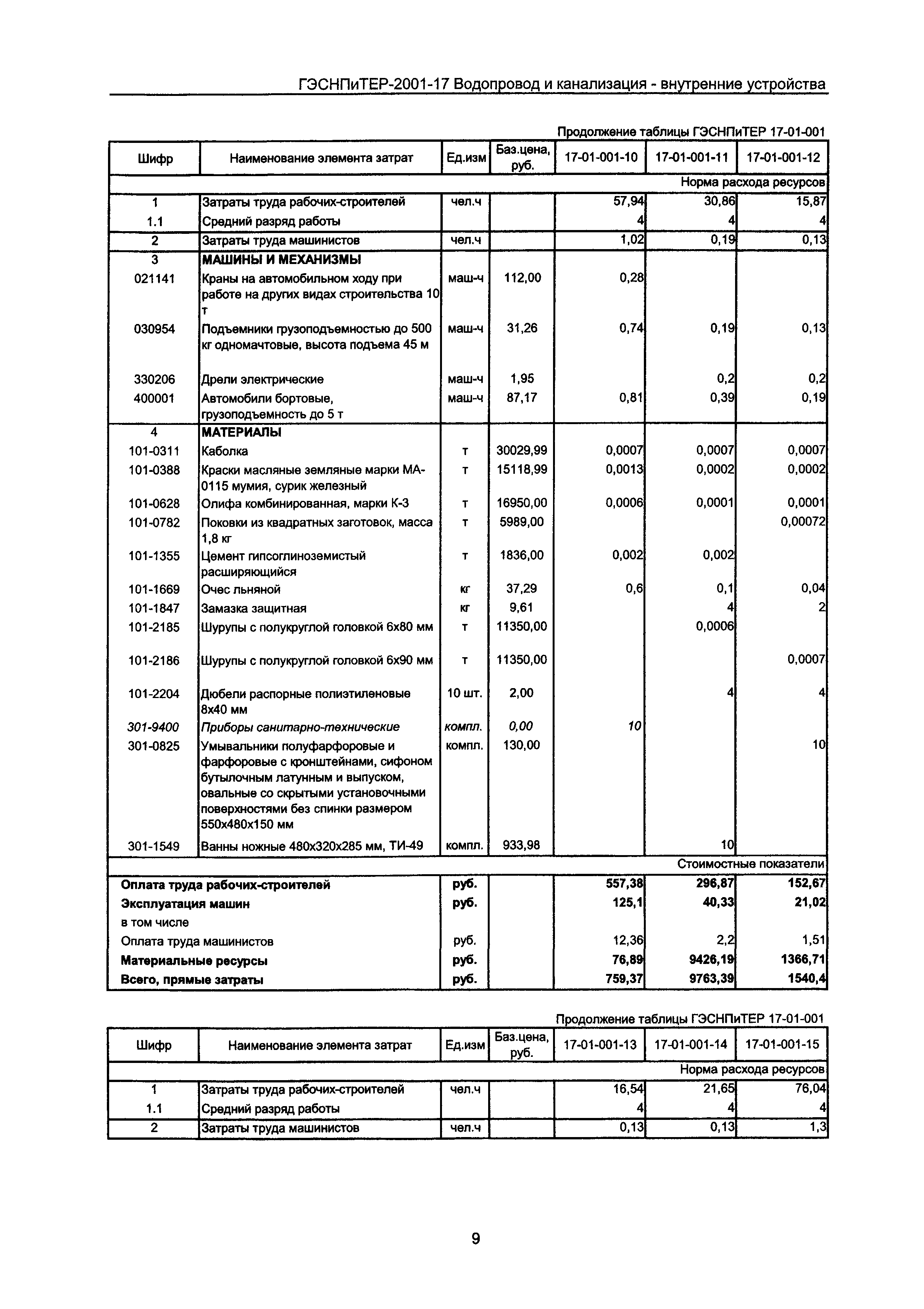 ГЭСНПиТЕР 2001-17 Московской области