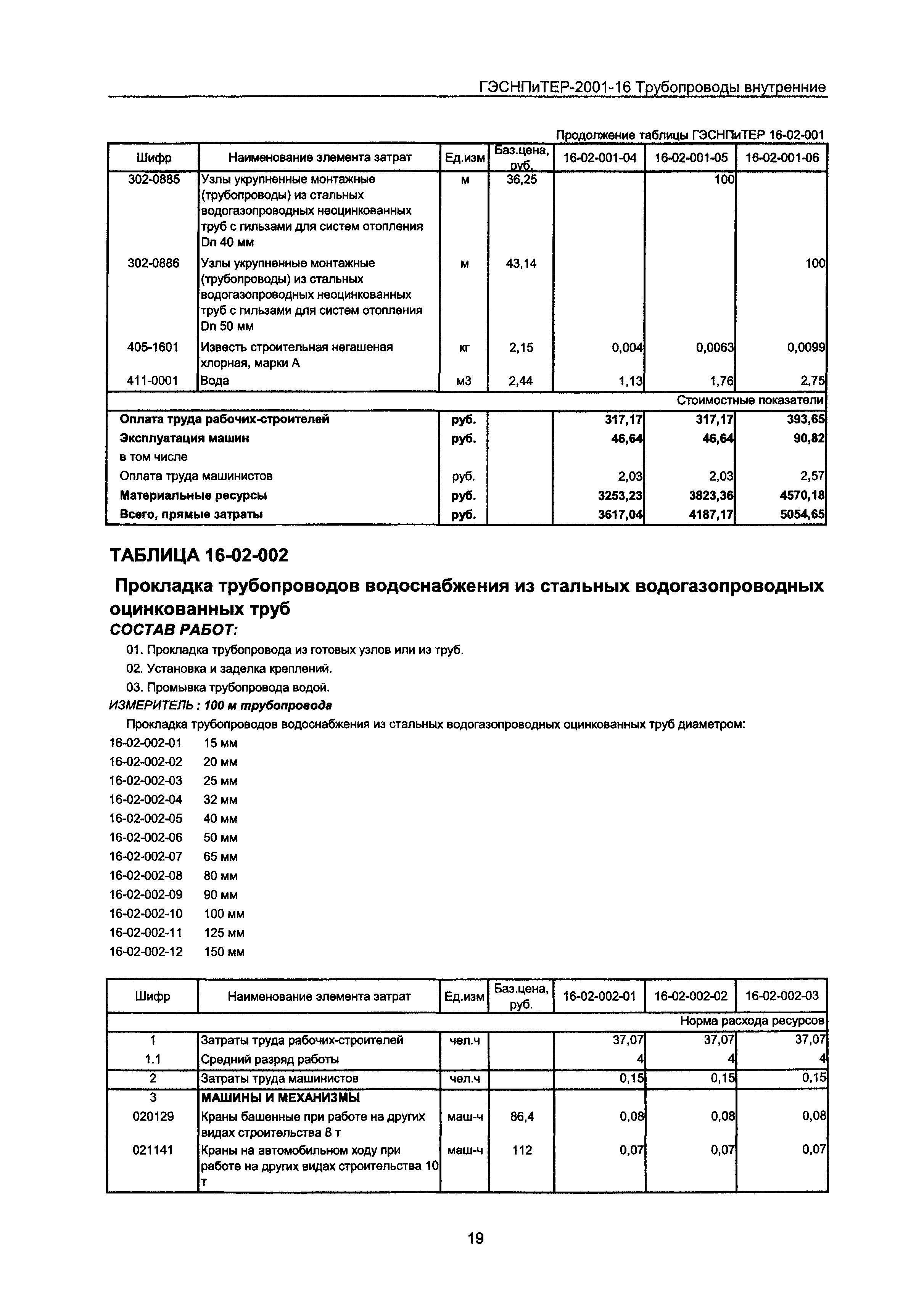 ГЭСНПиТЕР 2001-16 Московской области