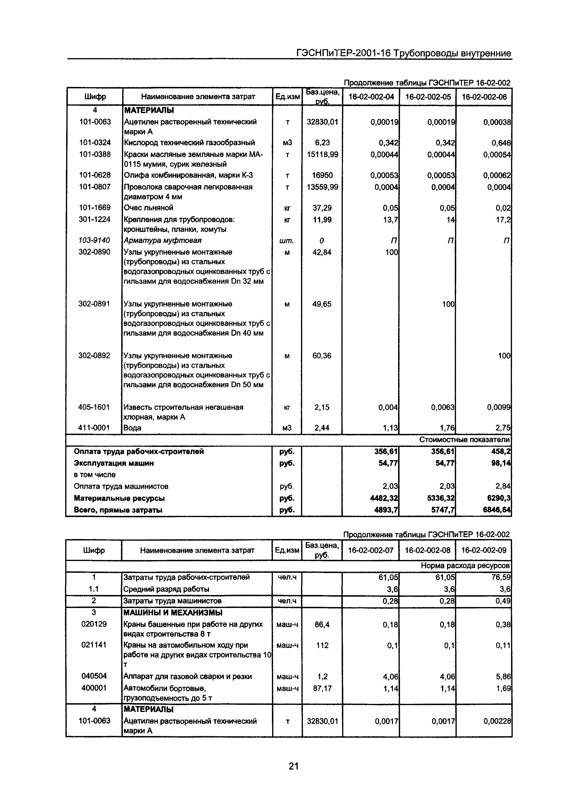 ГЭСНПиТЕР 2001-16 Московской области