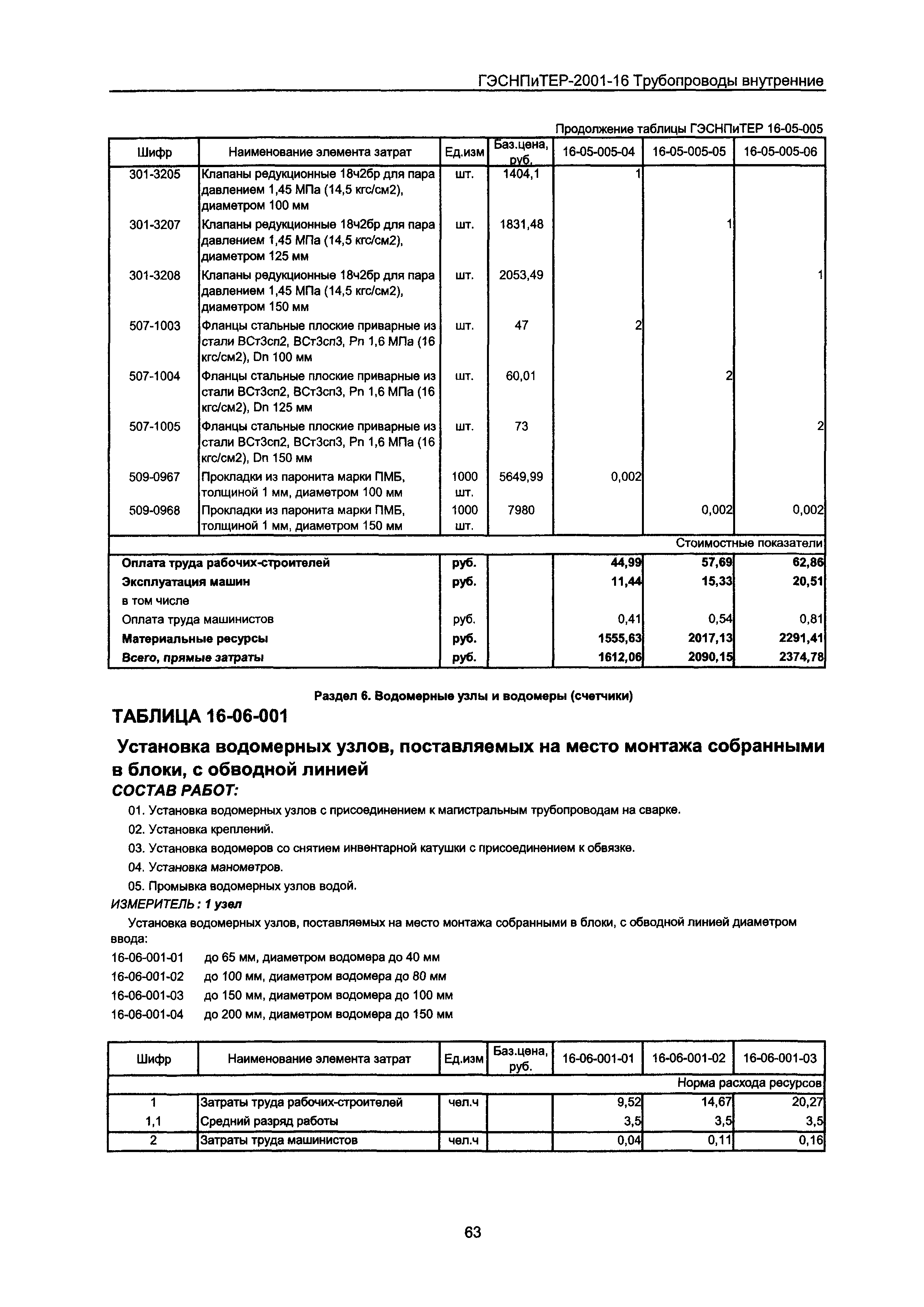 ГЭСНПиТЕР 2001-16 Московской области