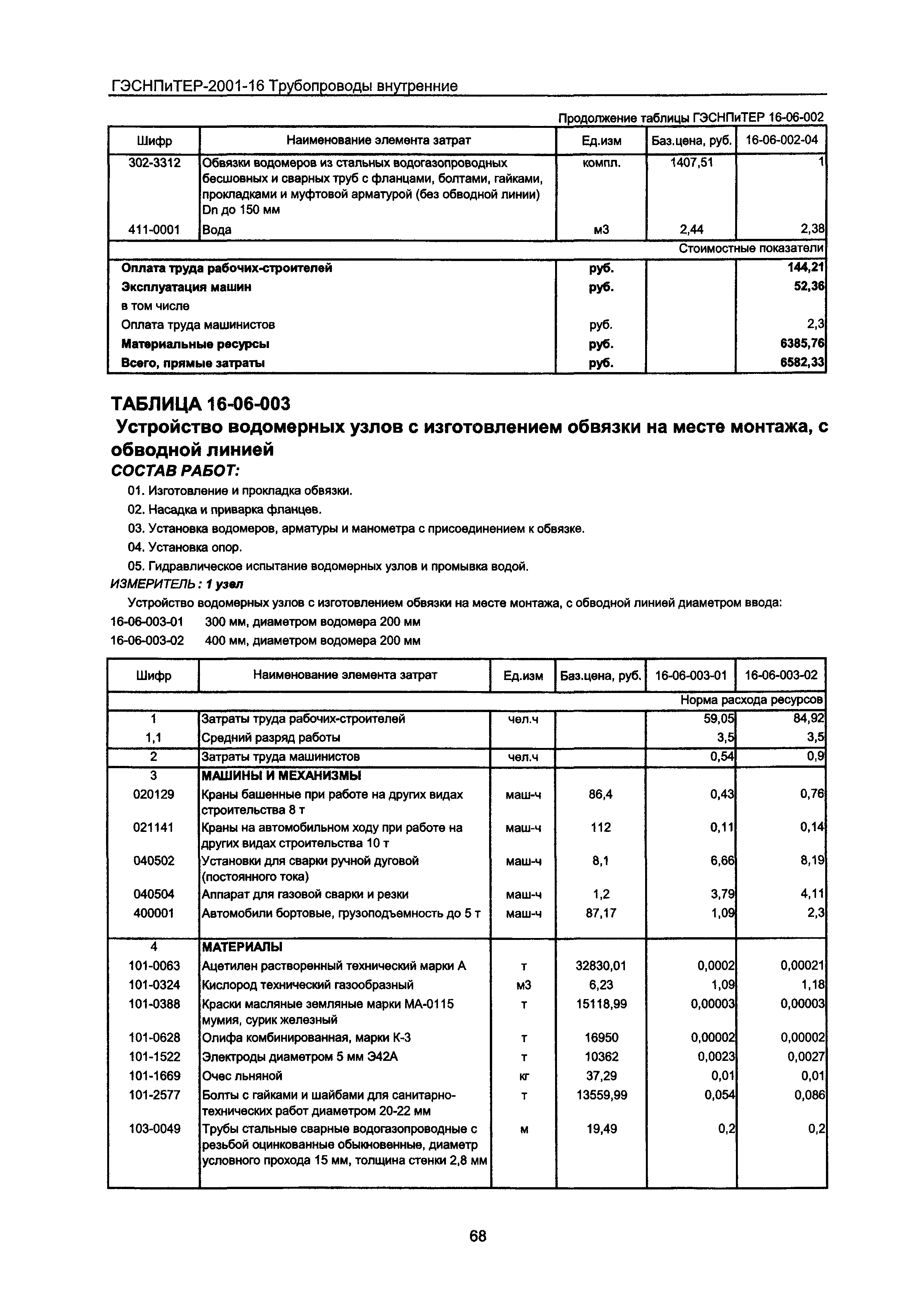 ГЭСНПиТЕР 2001-16 Московской области