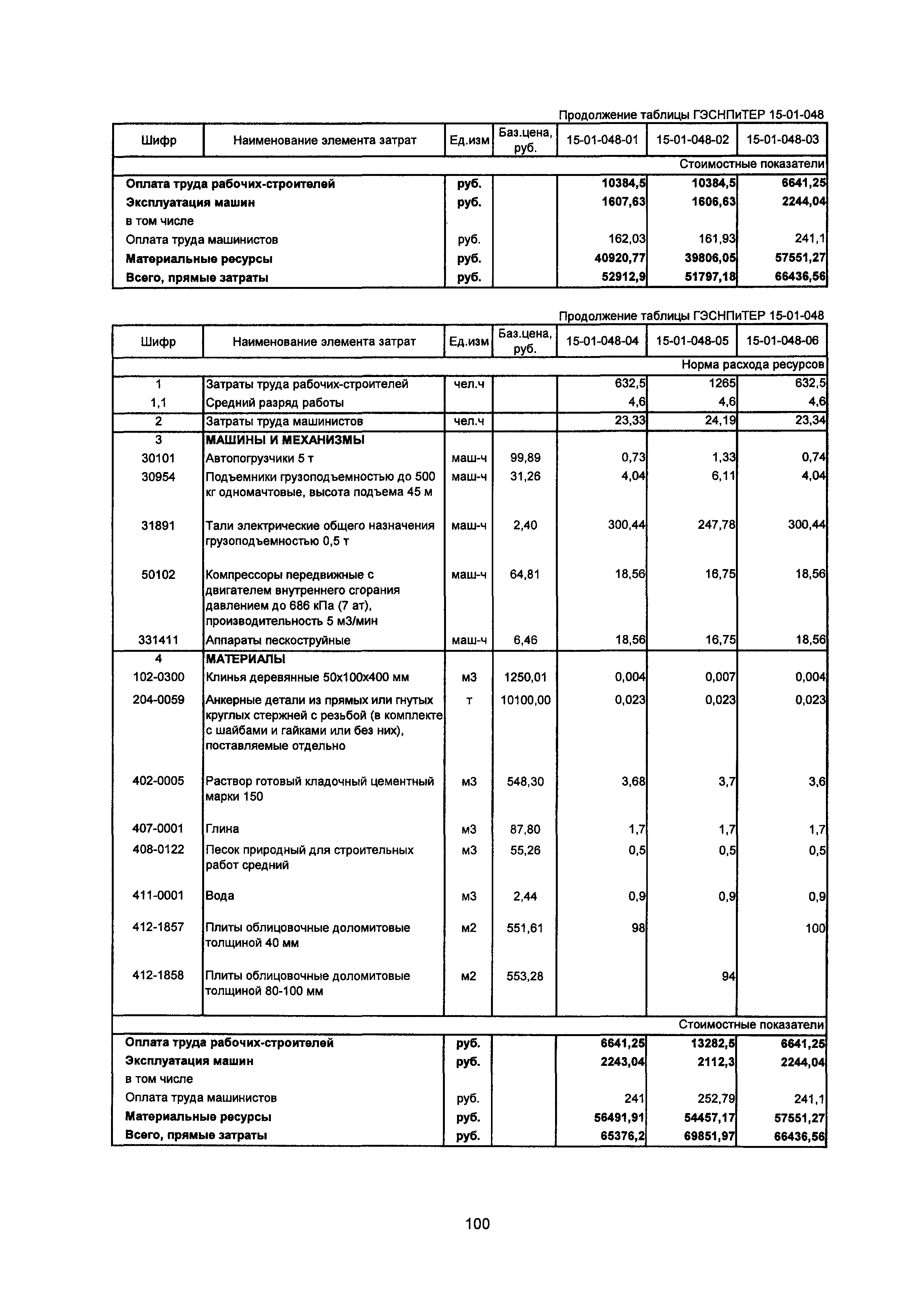 ГЭСНПиТЕР 2001-15 Московской области