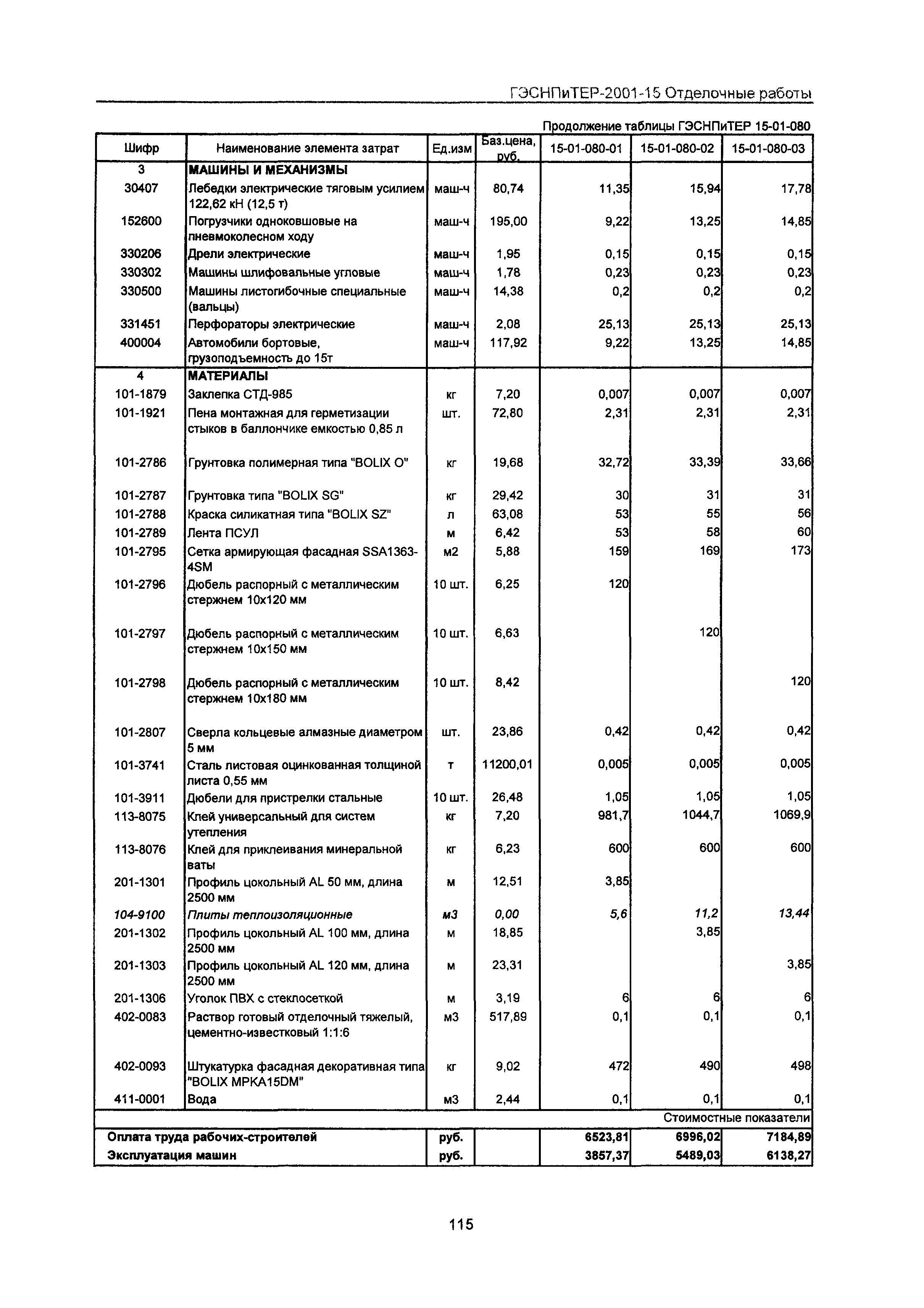 ГЭСНПиТЕР 2001-15 Московской области