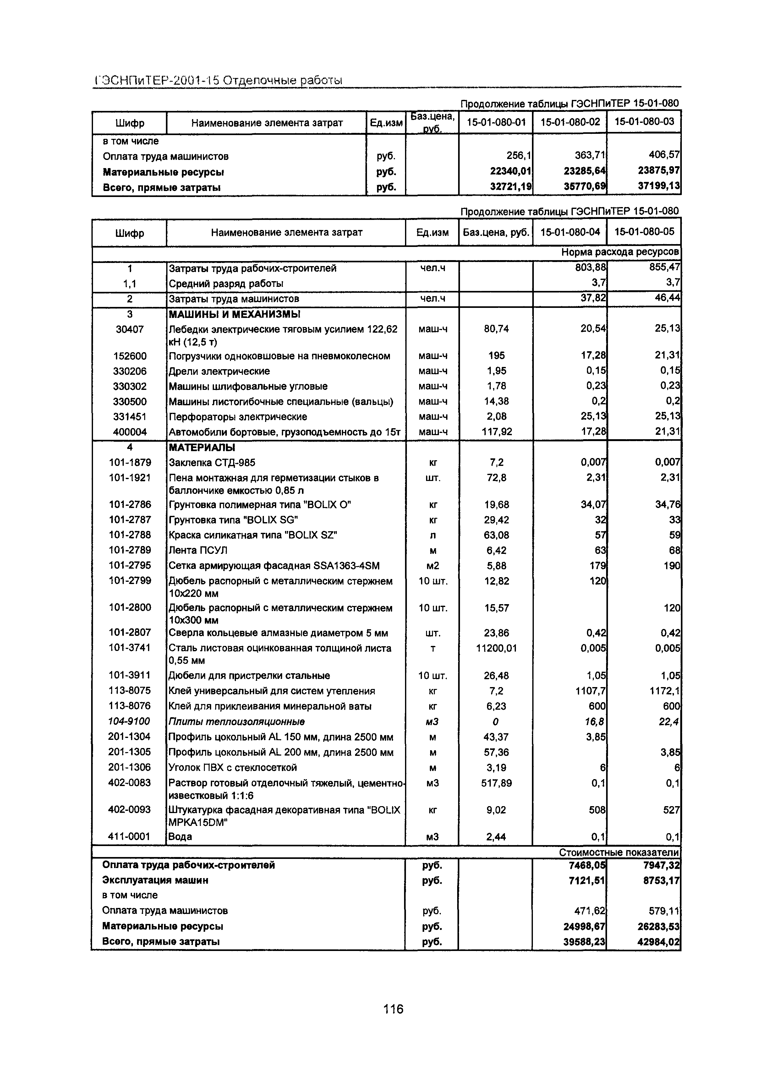 ГЭСНПиТЕР 2001-15 Московской области