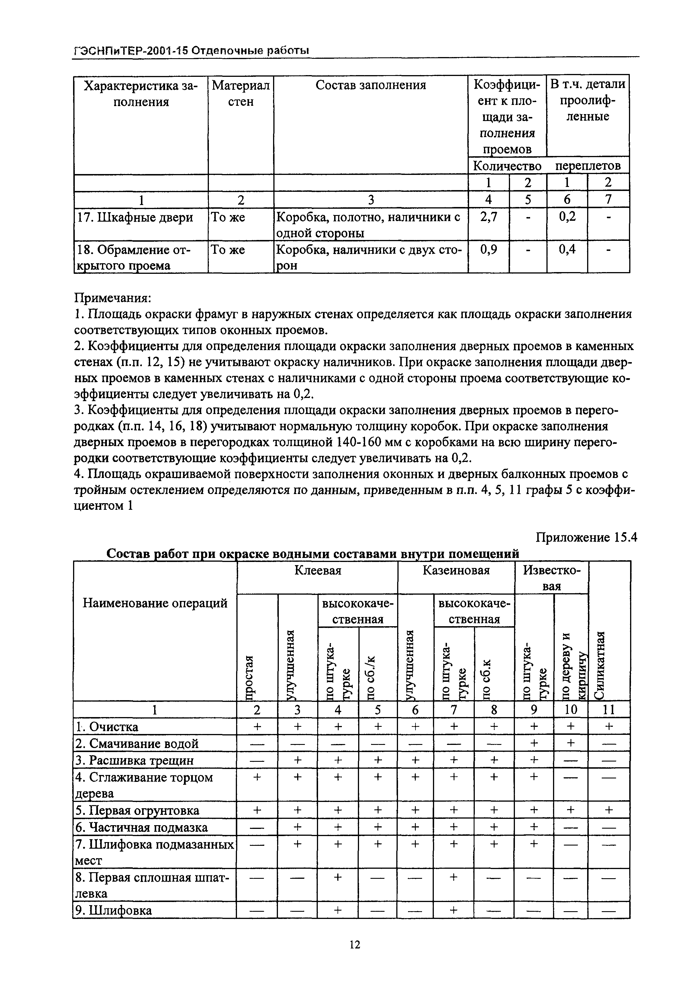 ГЭСНПиТЕР 2001-15 Московской области