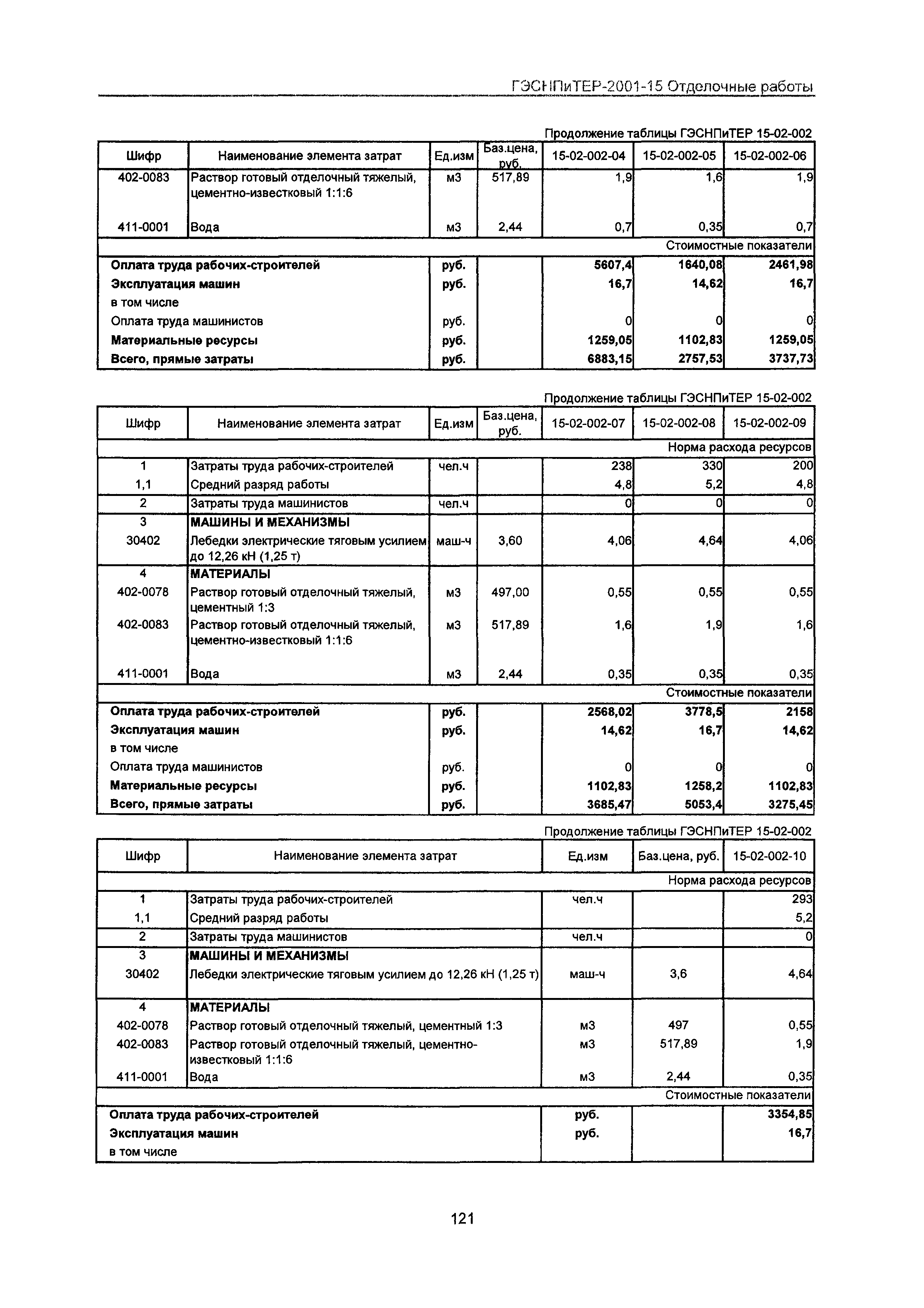 ГЭСНПиТЕР 2001-15 Московской области