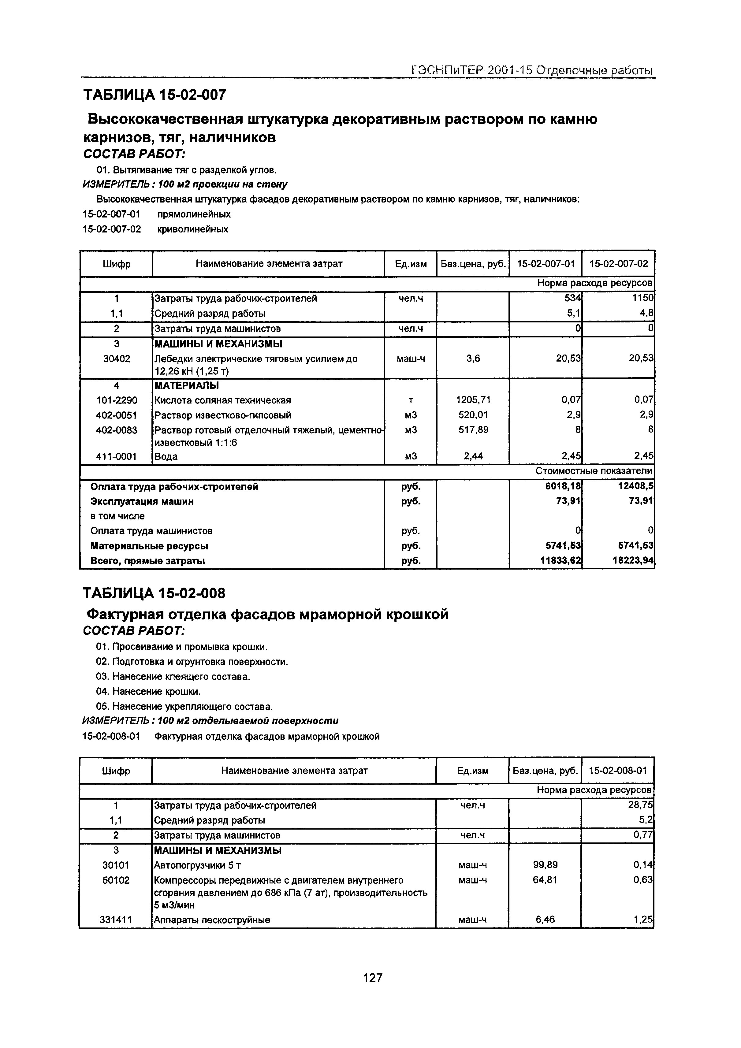 ГЭСНПиТЕР 2001-15 Московской области