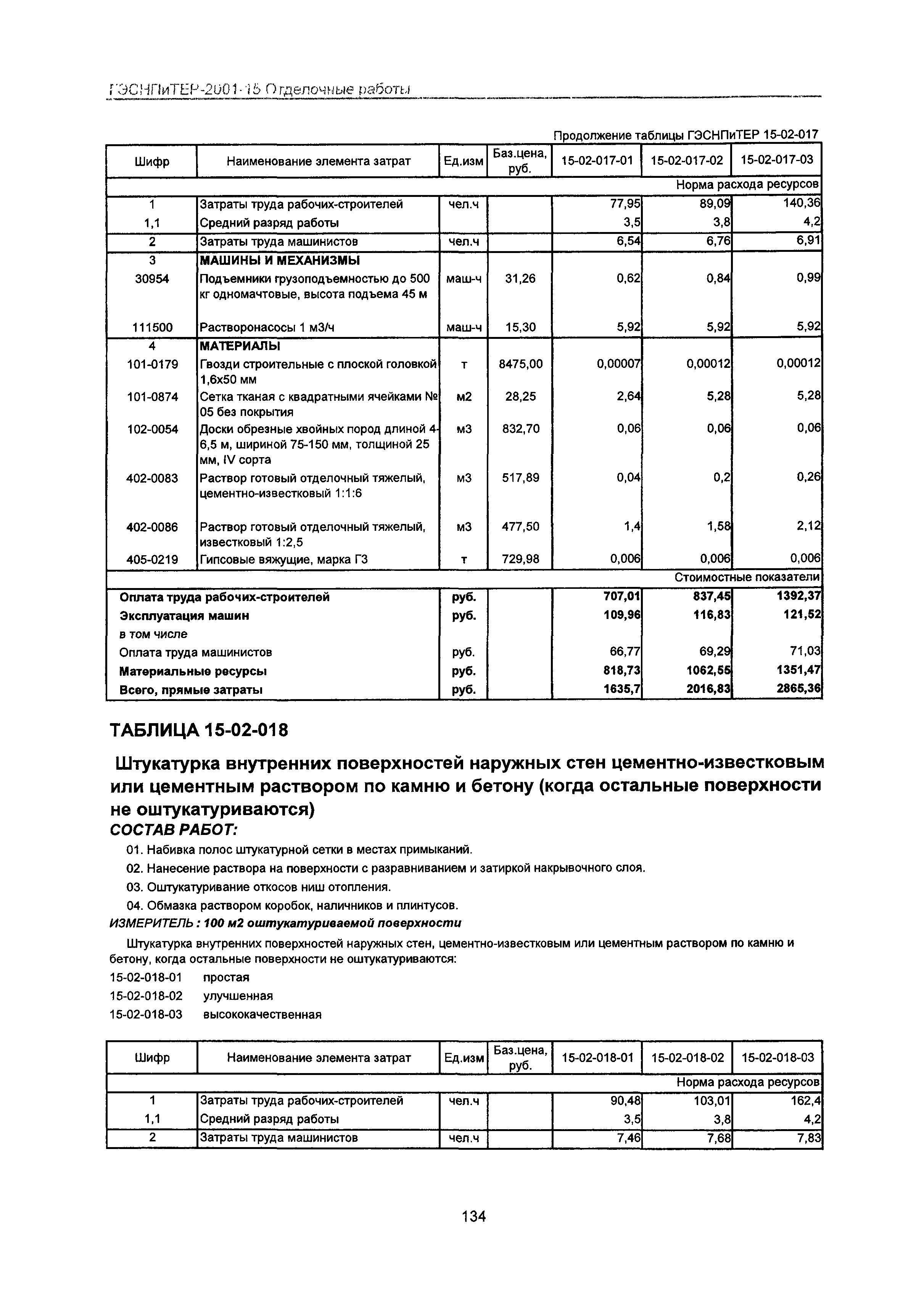 ГЭСНПиТЕР 2001-15 Московской области