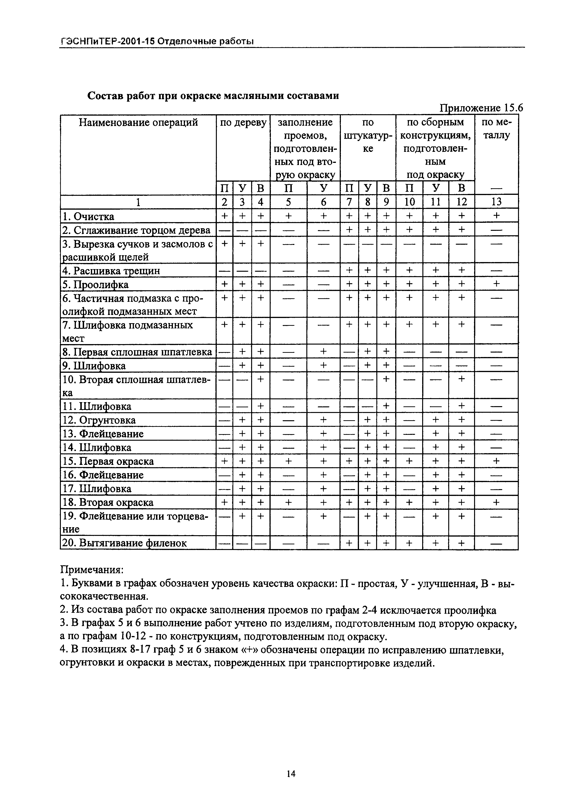 ГЭСНПиТЕР 2001-15 Московской области