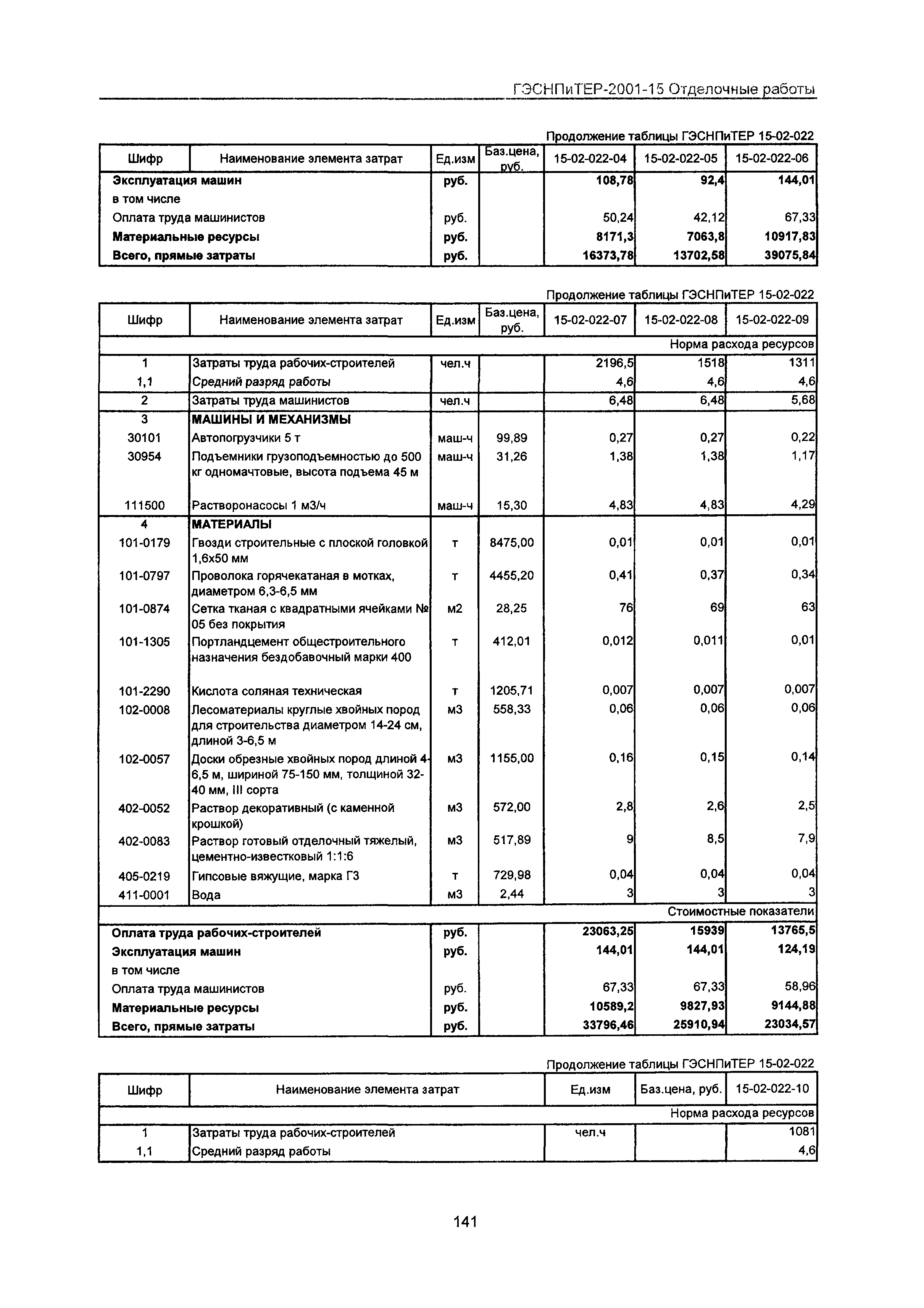 ГЭСНПиТЕР 2001-15 Московской области