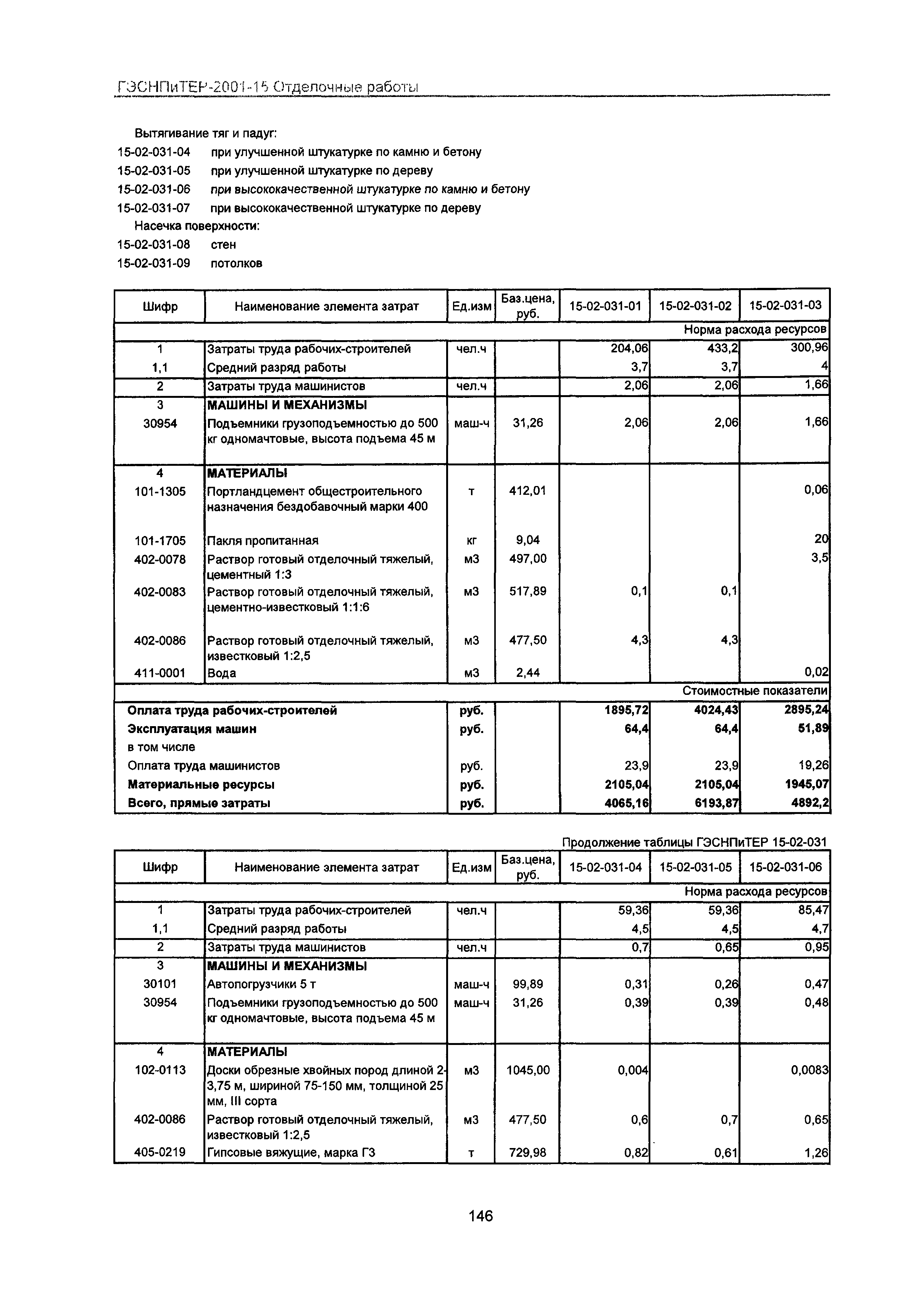 ГЭСНПиТЕР 2001-15 Московской области