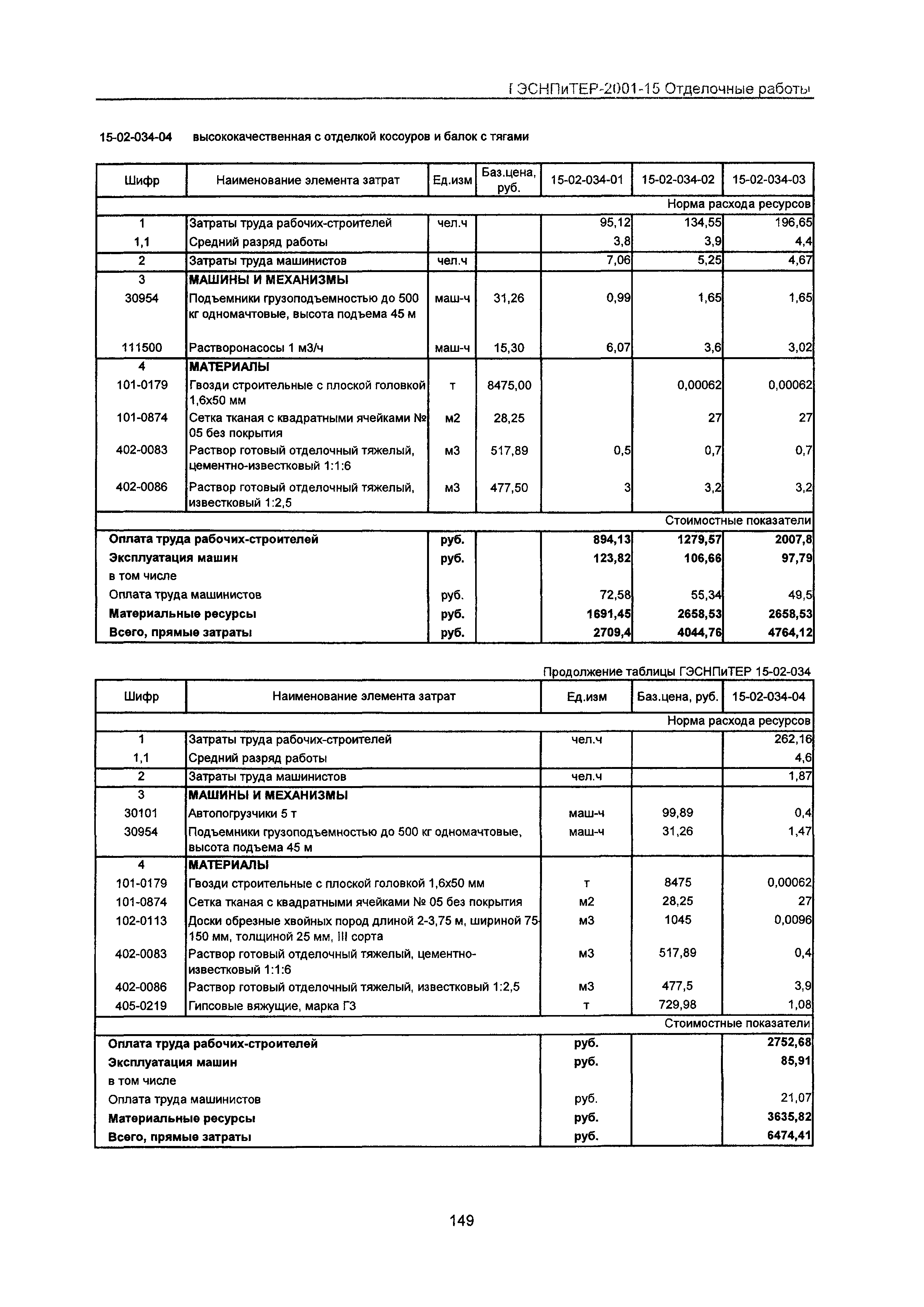 ГЭСНПиТЕР 2001-15 Московской области