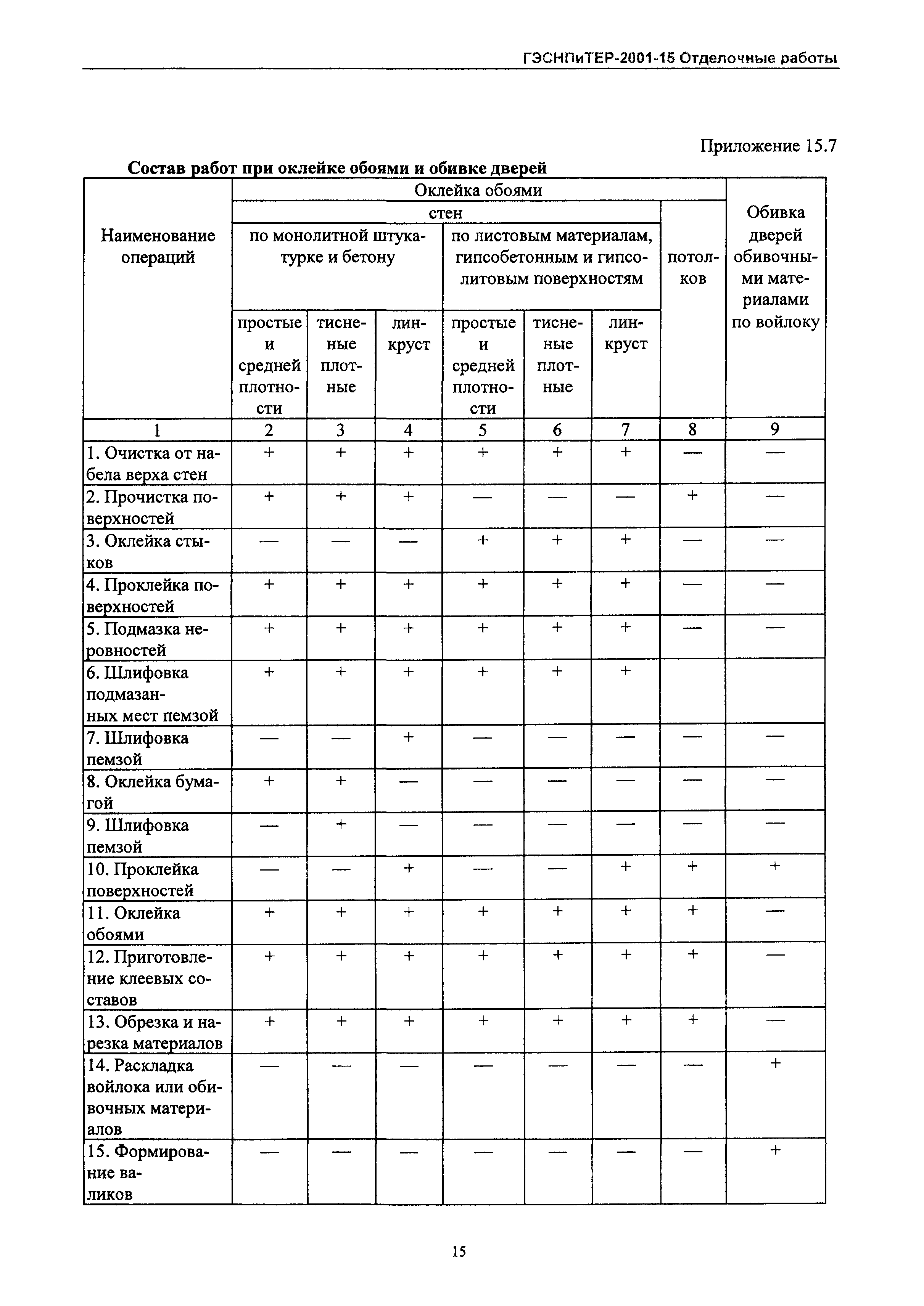 ГЭСНПиТЕР 2001-15 Московской области