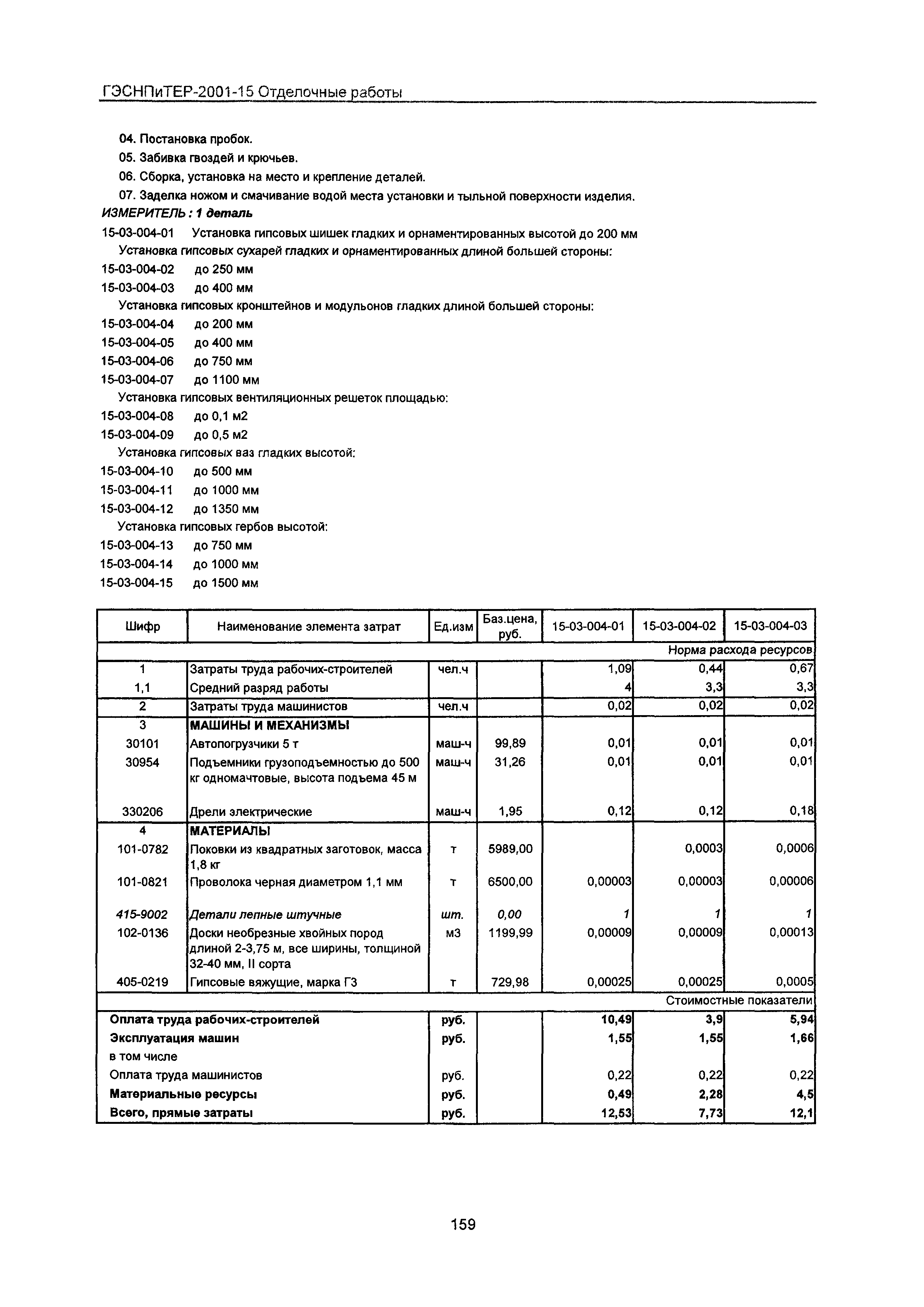 ГЭСНПиТЕР 2001-15 Московской области