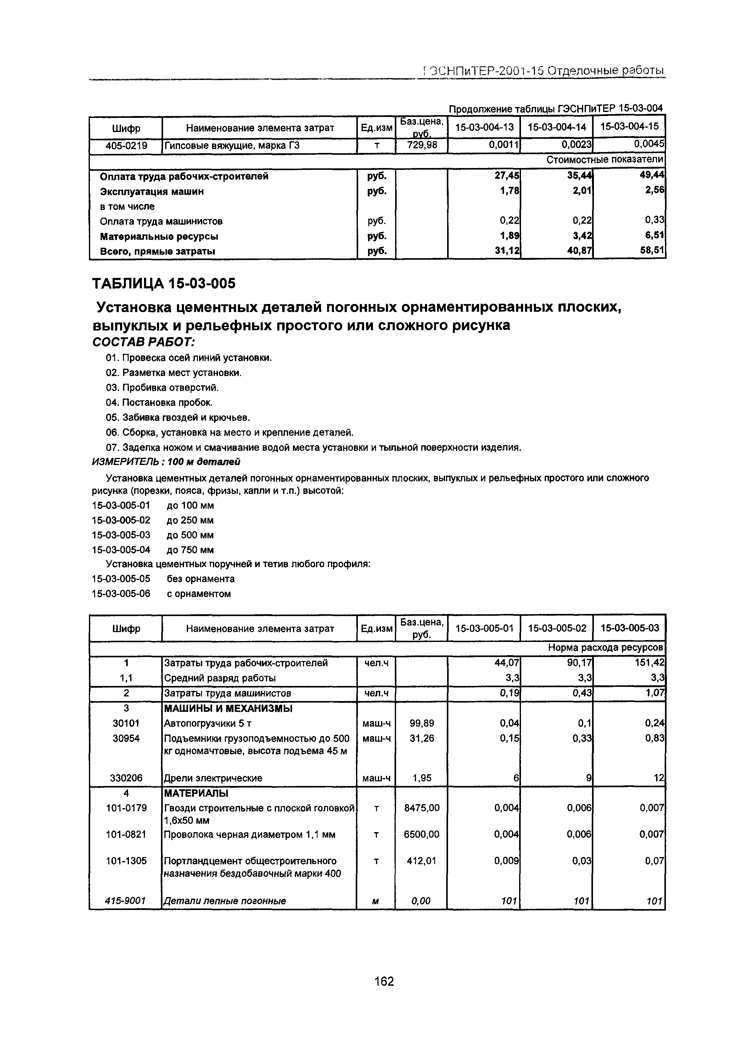 ГЭСНПиТЕР 2001-15 Московской области