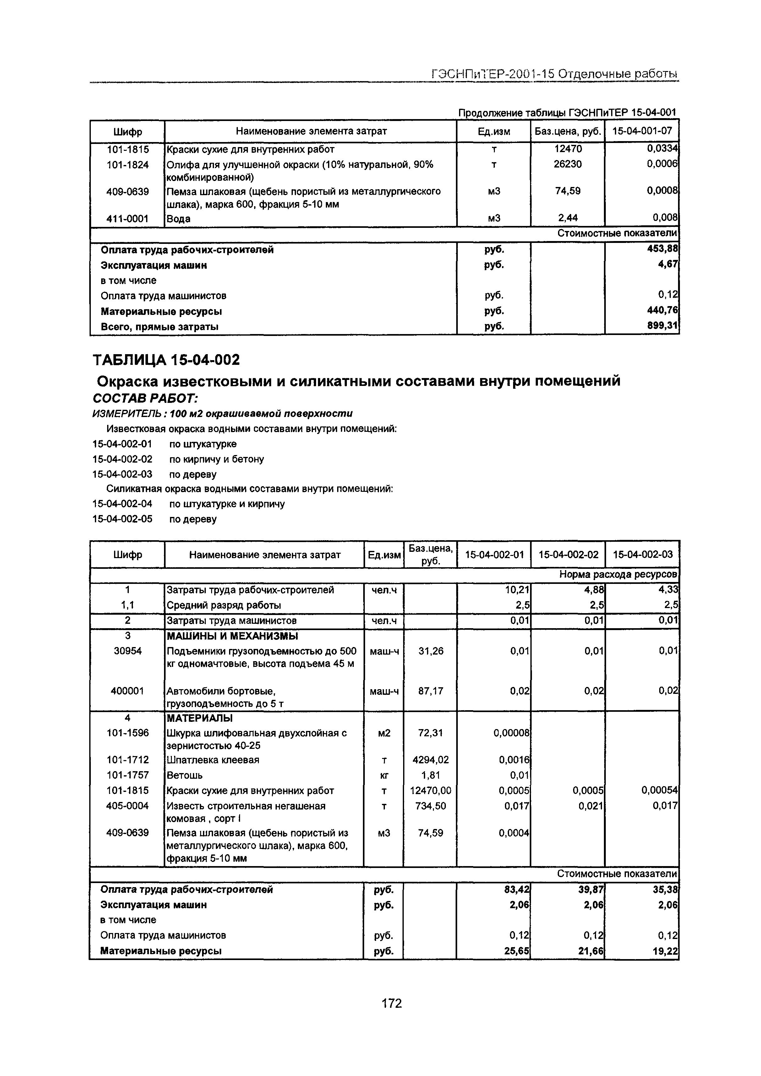 ГЭСНПиТЕР 2001-15 Московской области