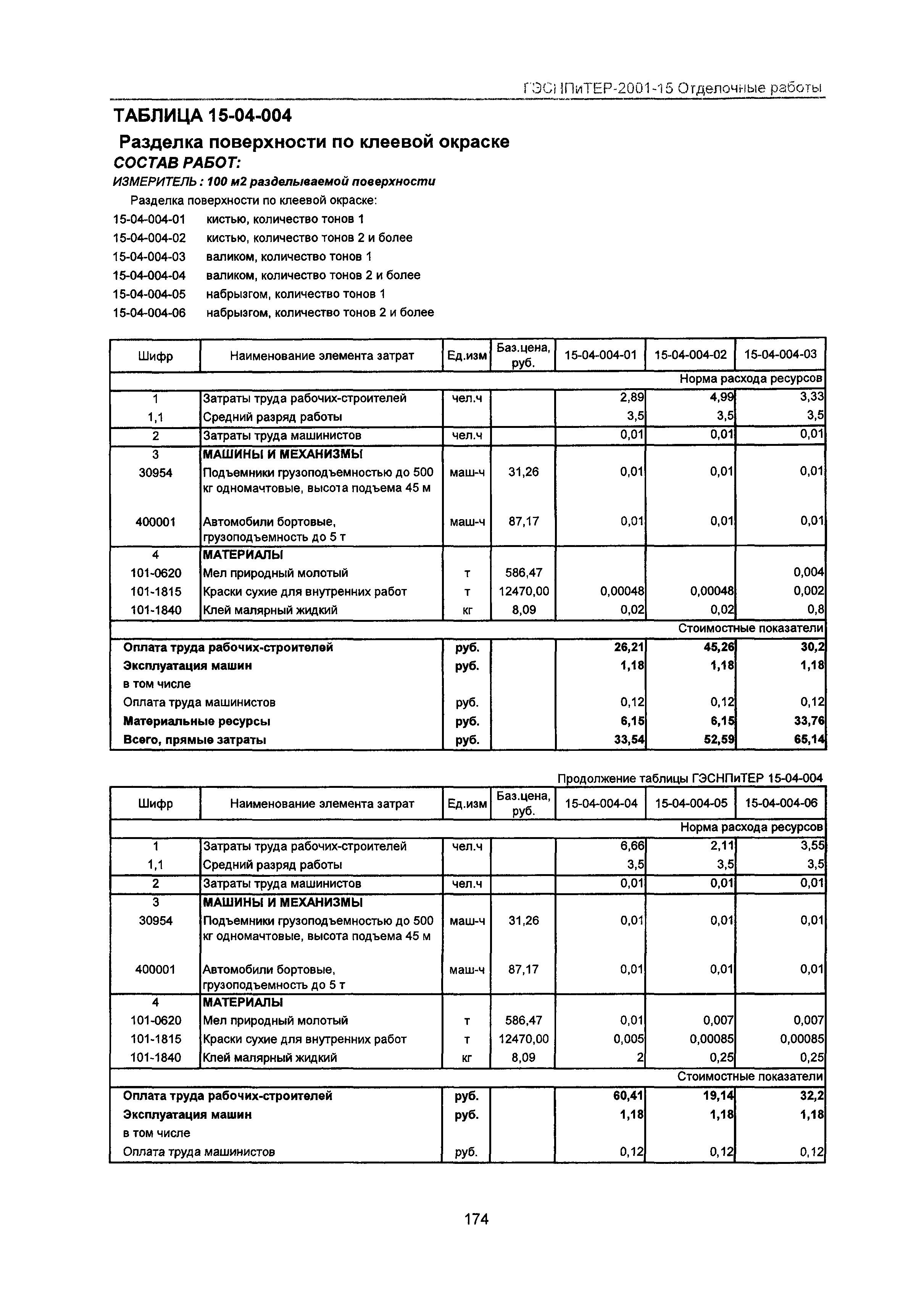 ГЭСНПиТЕР 2001-15 Московской области