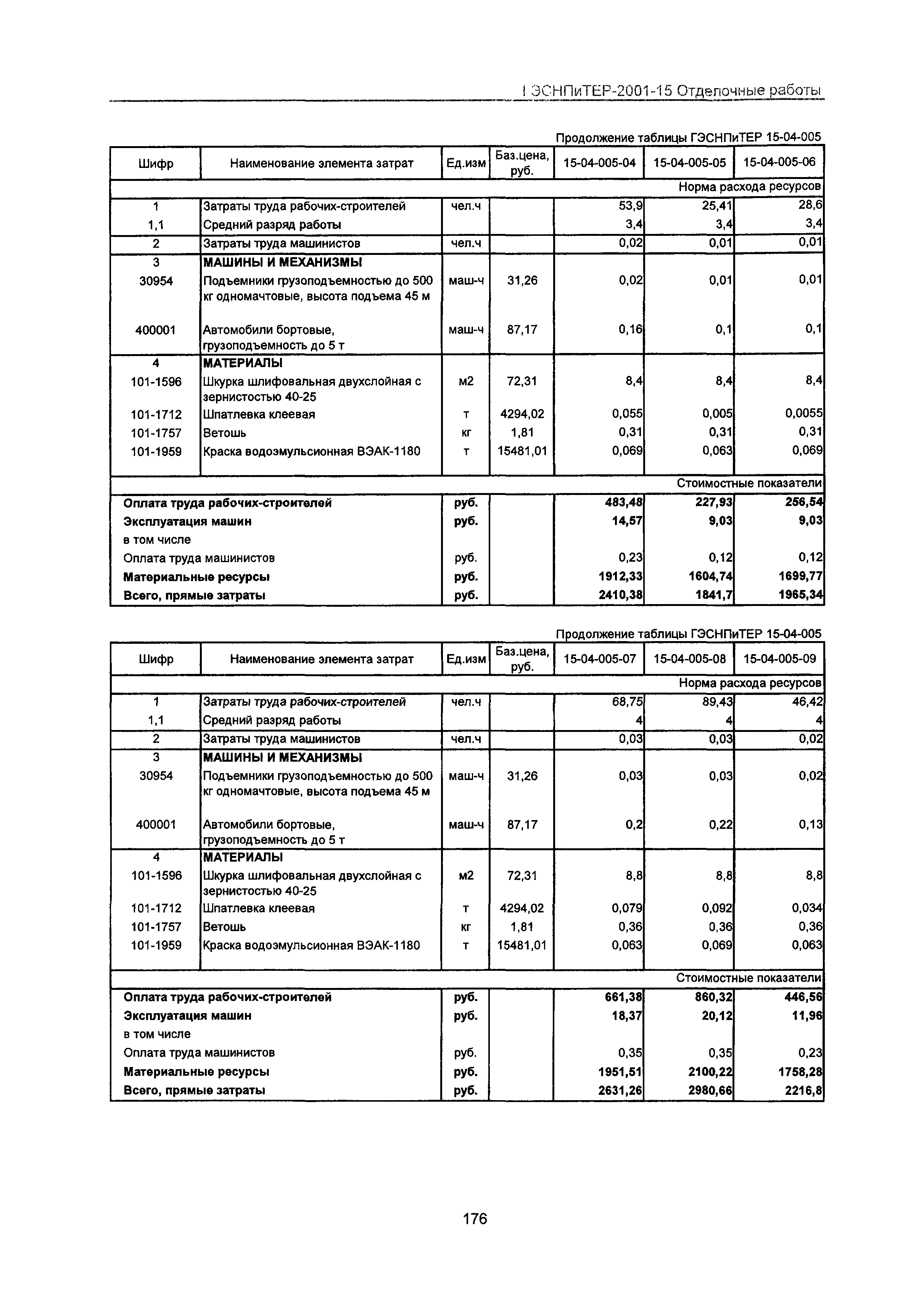 ГЭСНПиТЕР 2001-15 Московской области