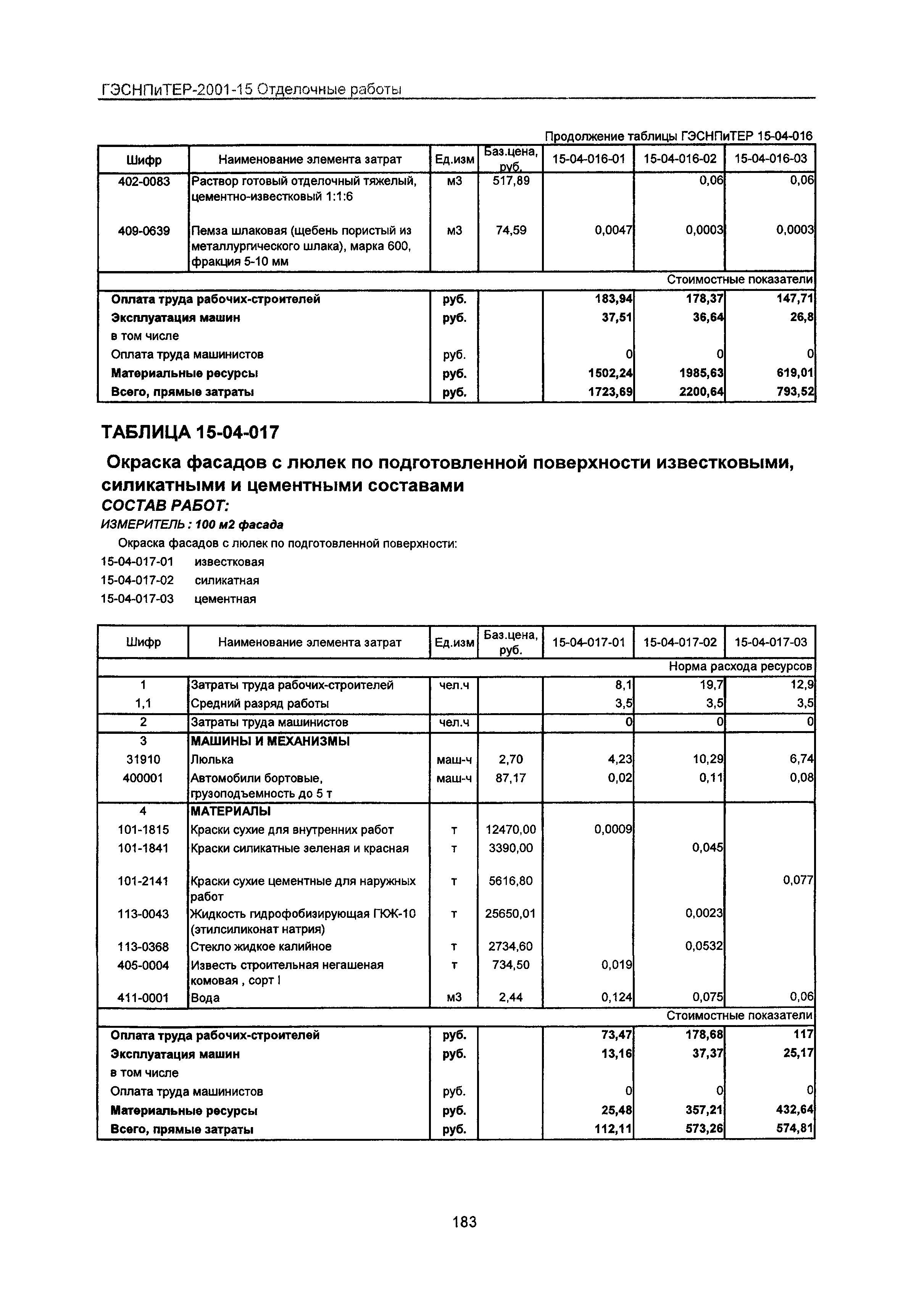 ГЭСНПиТЕР 2001-15 Московской области