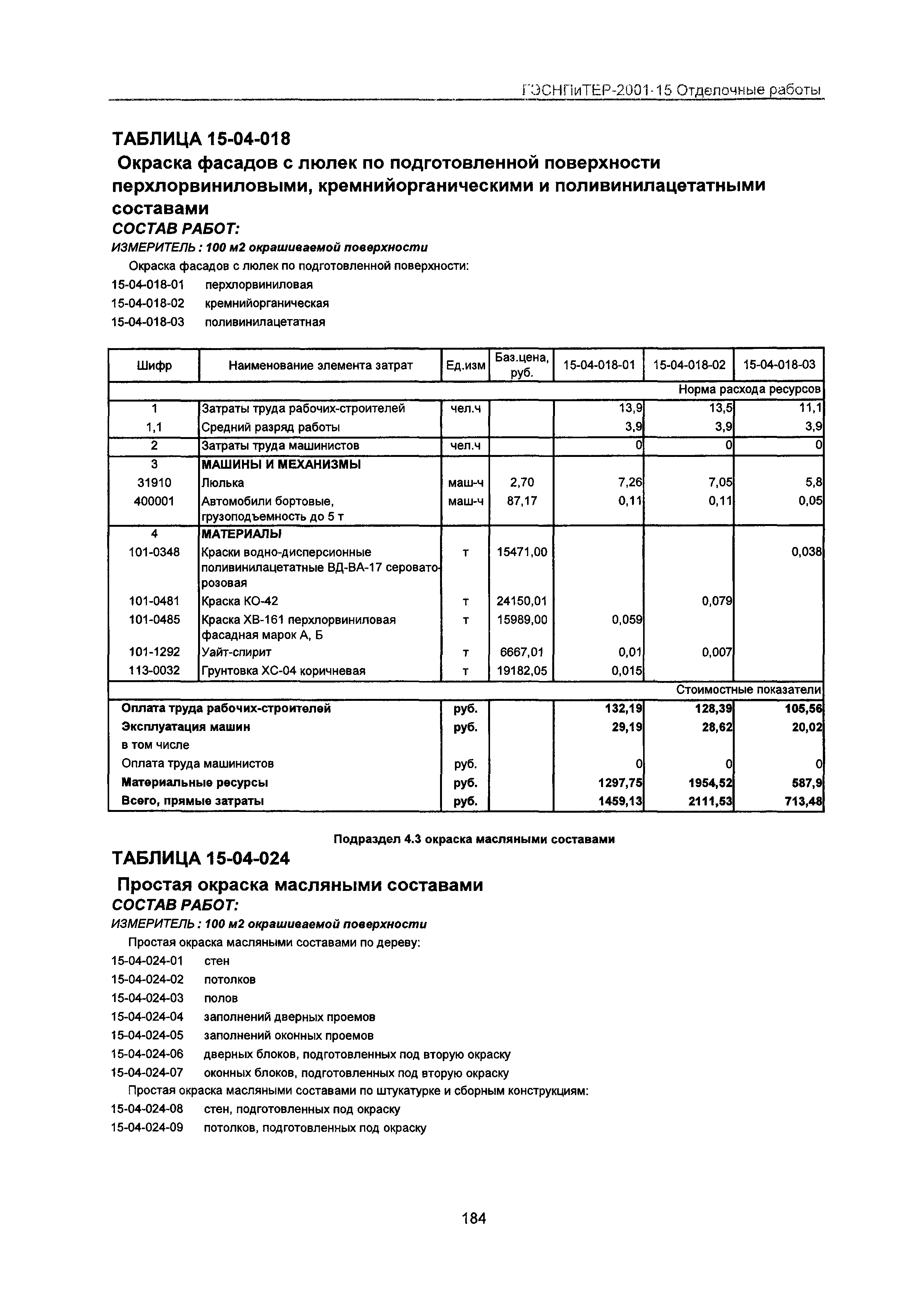 ГЭСНПиТЕР 2001-15 Московской области