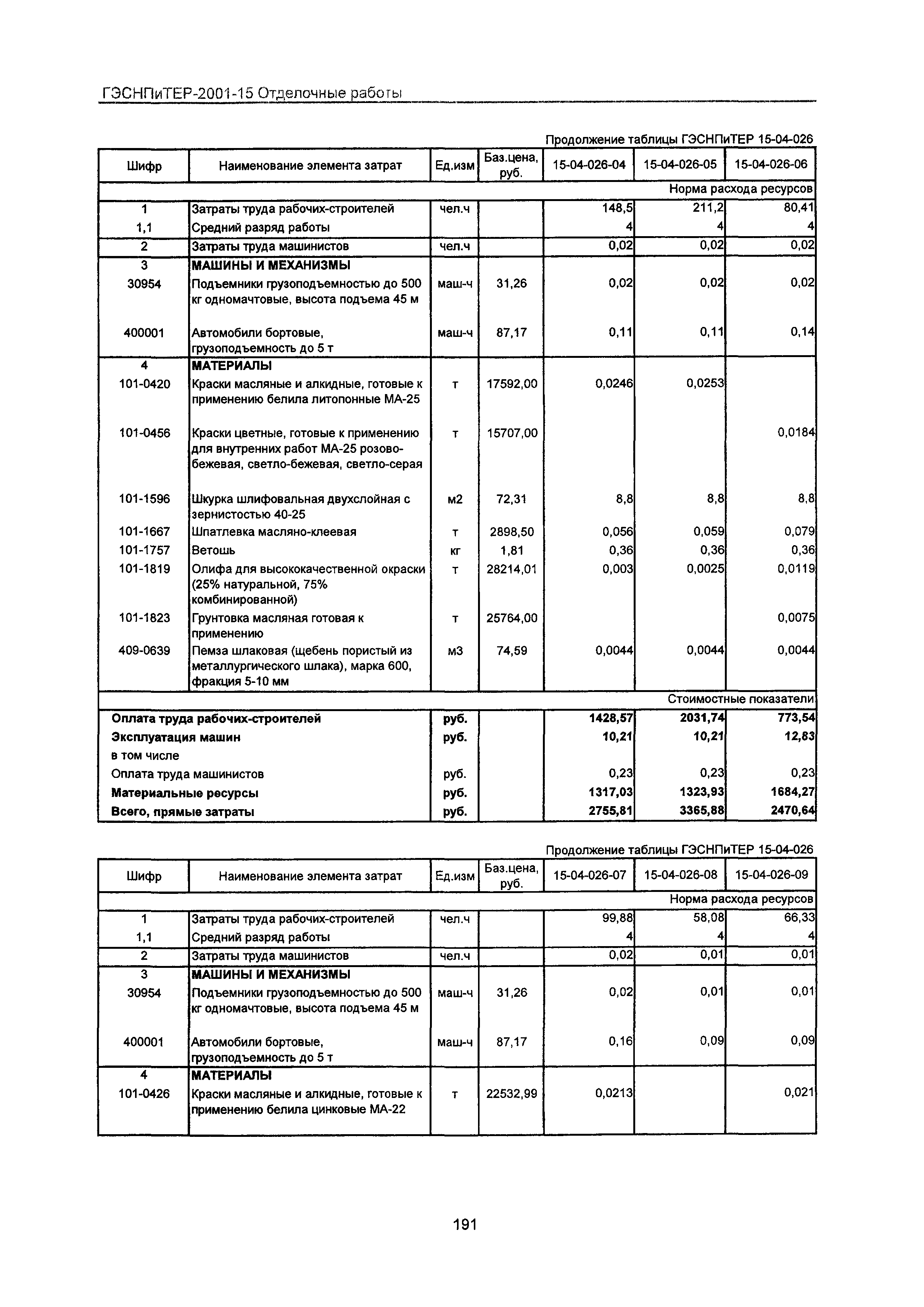 ГЭСНПиТЕР 2001-15 Московской области