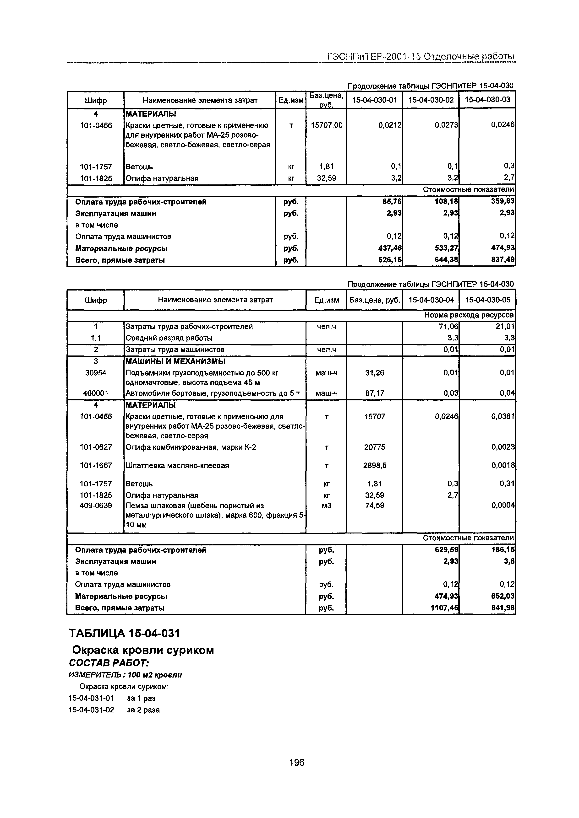 ГЭСНПиТЕР 2001-15 Московской области