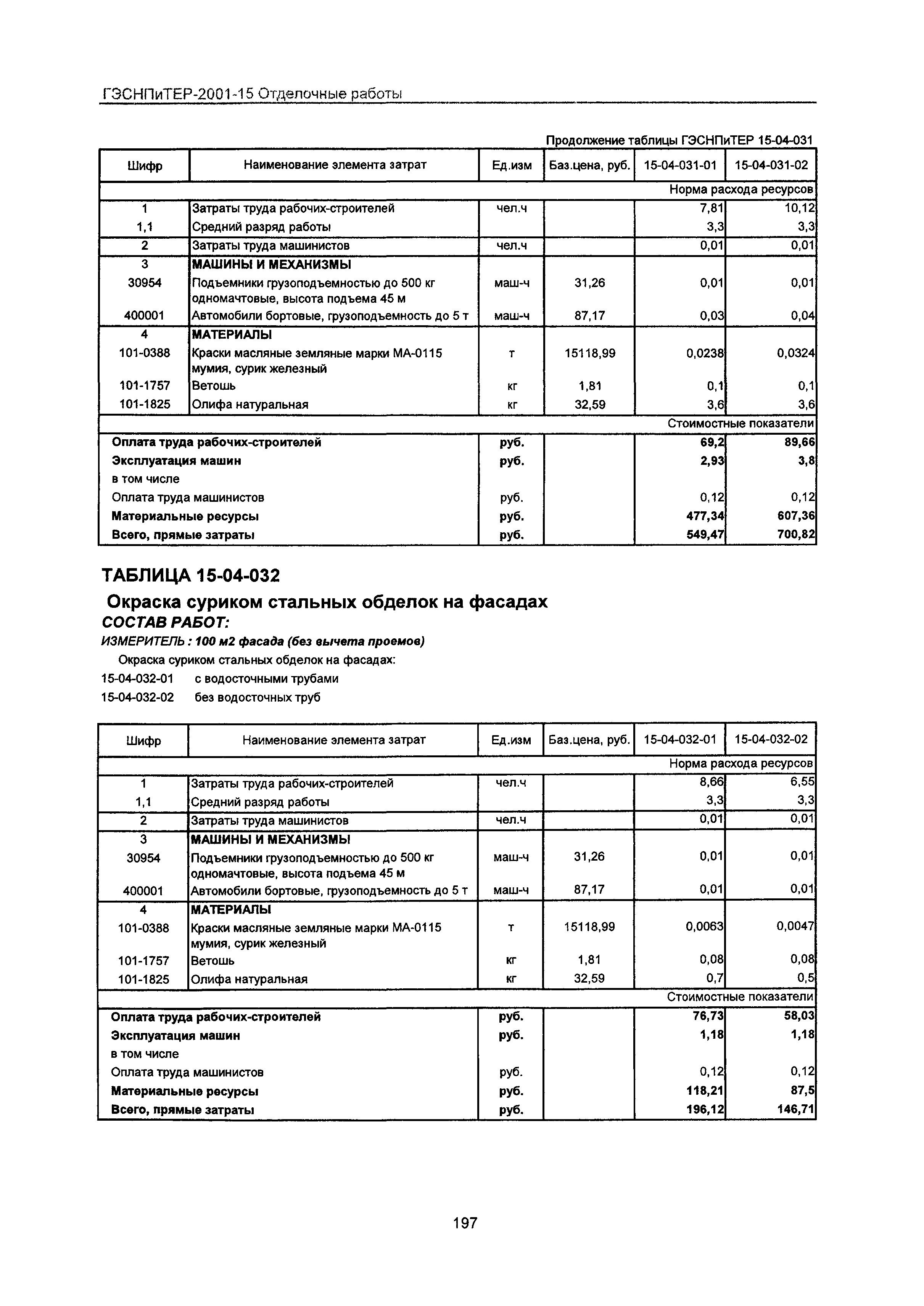 ГЭСНПиТЕР 2001-15 Московской области