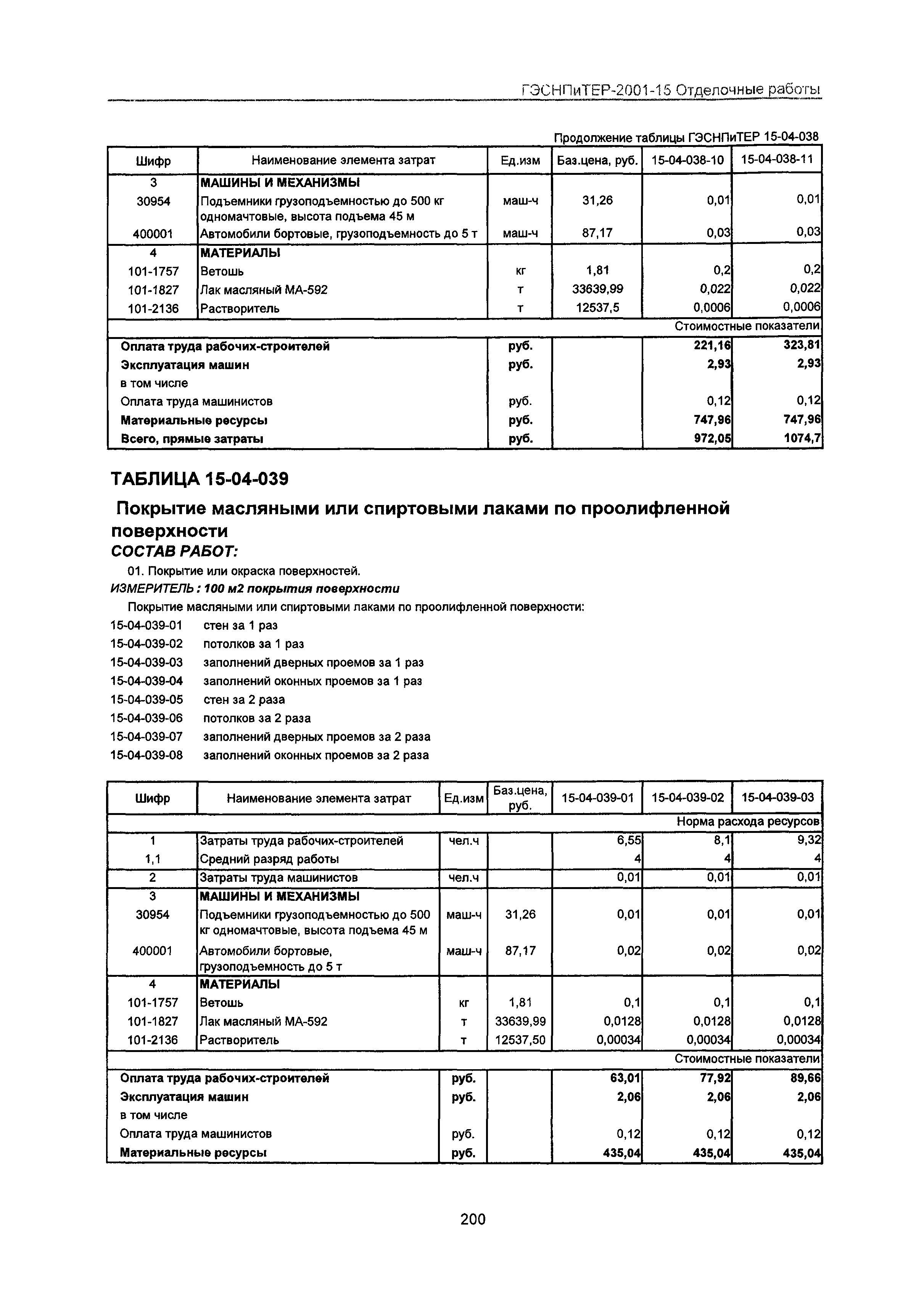 ГЭСНПиТЕР 2001-15 Московской области